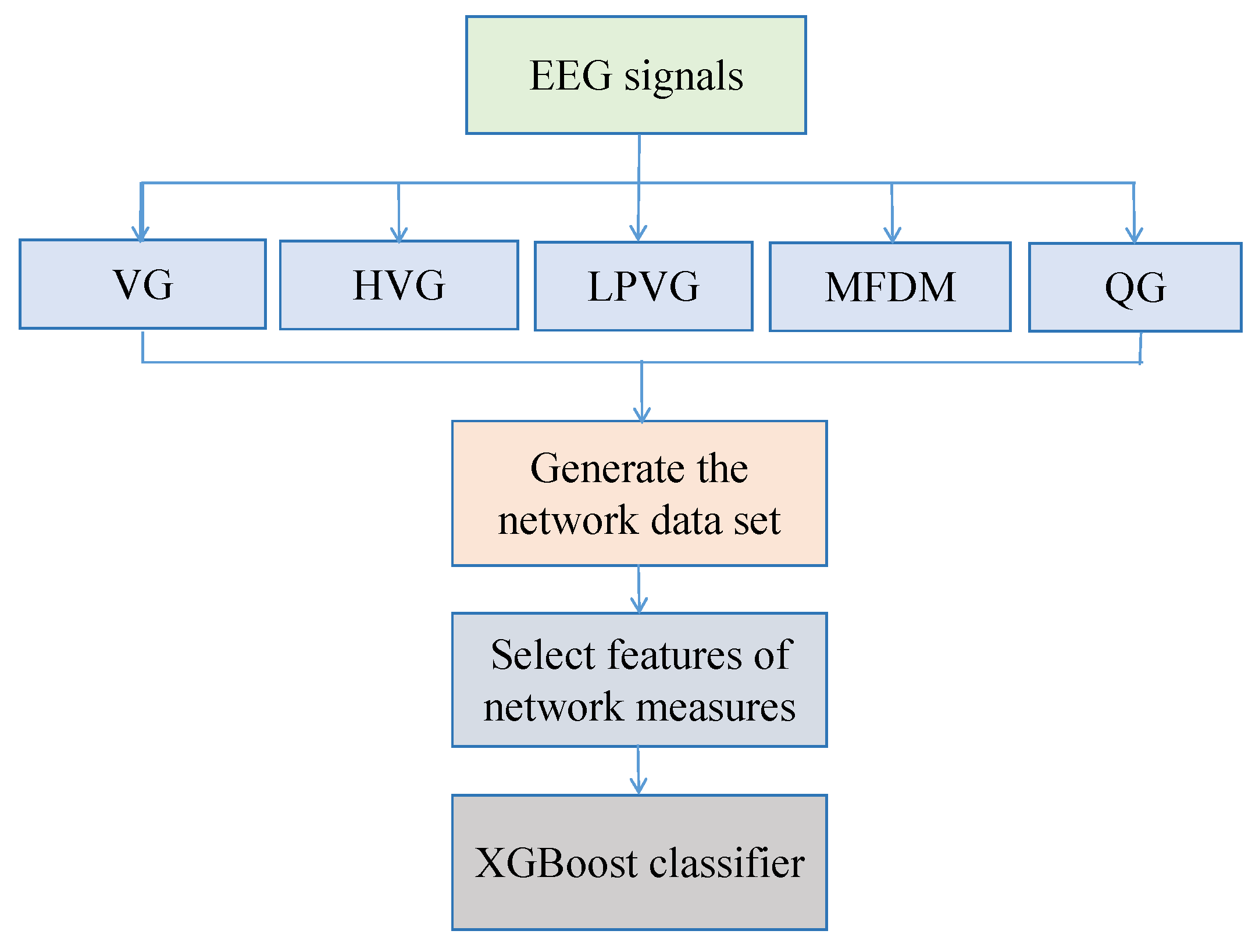 Applsci 15 03015 g007