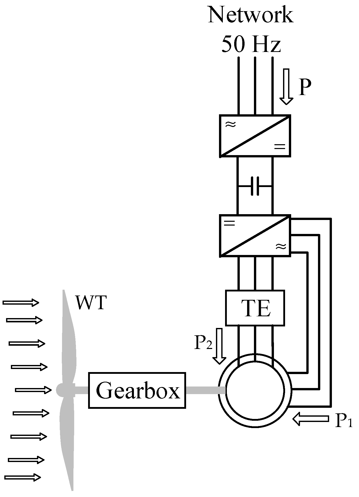 Wind Turbines Around Cut-In Speed: Startup Optimization and