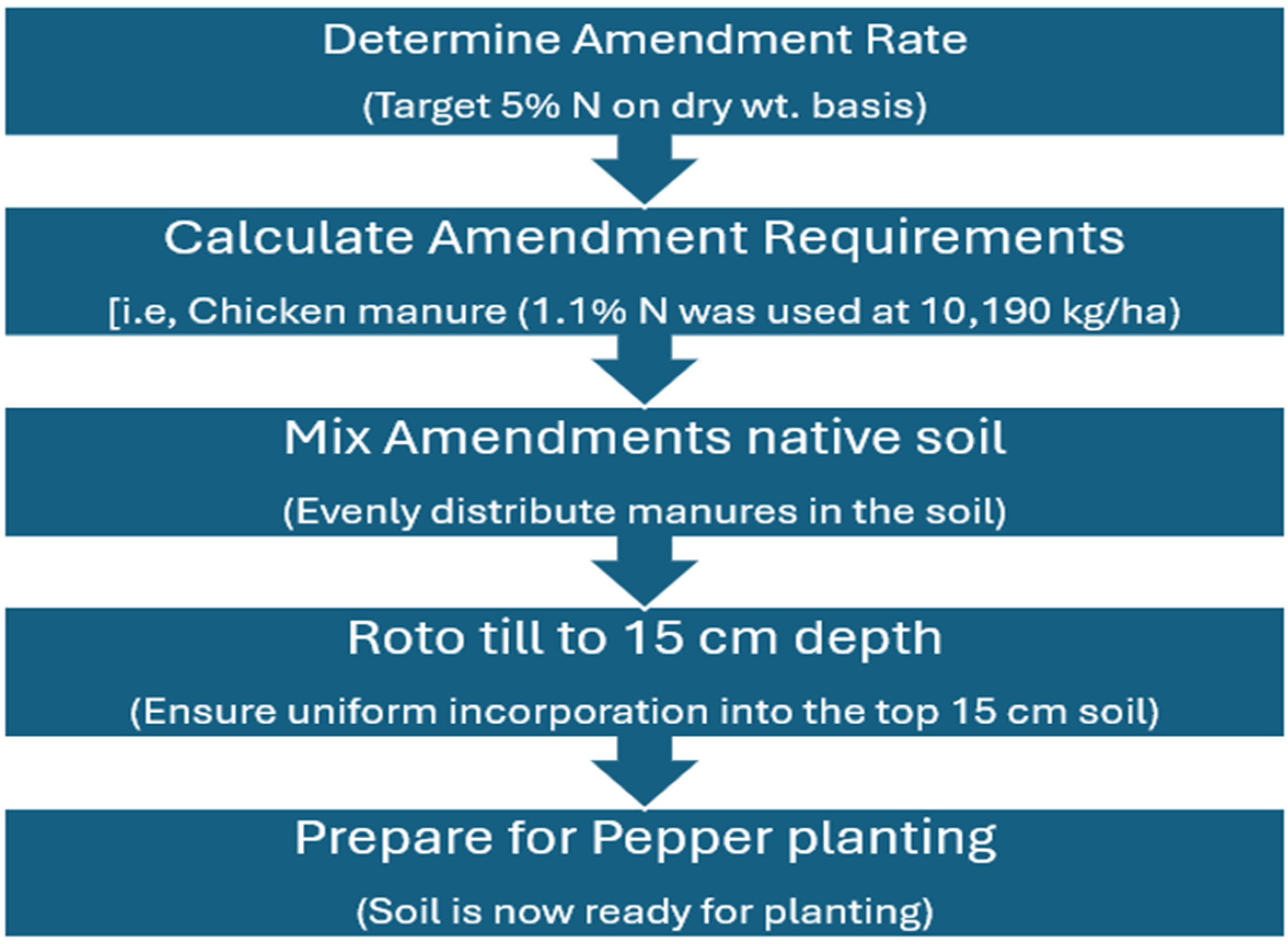Applsci 15 03031 g002