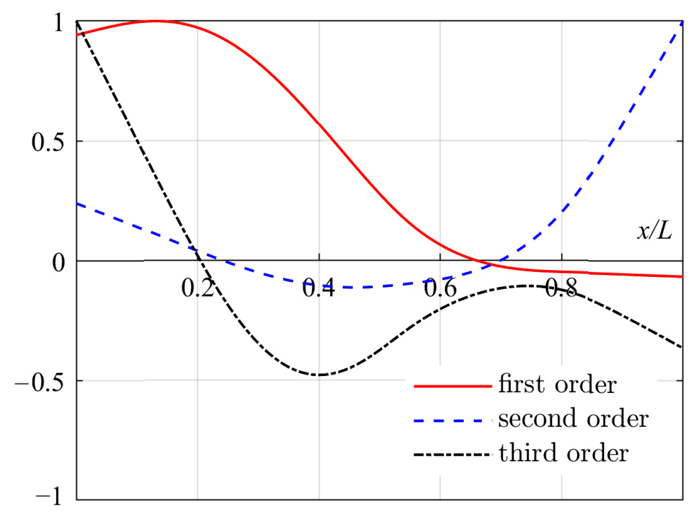 Applsci 15 03032 g004
