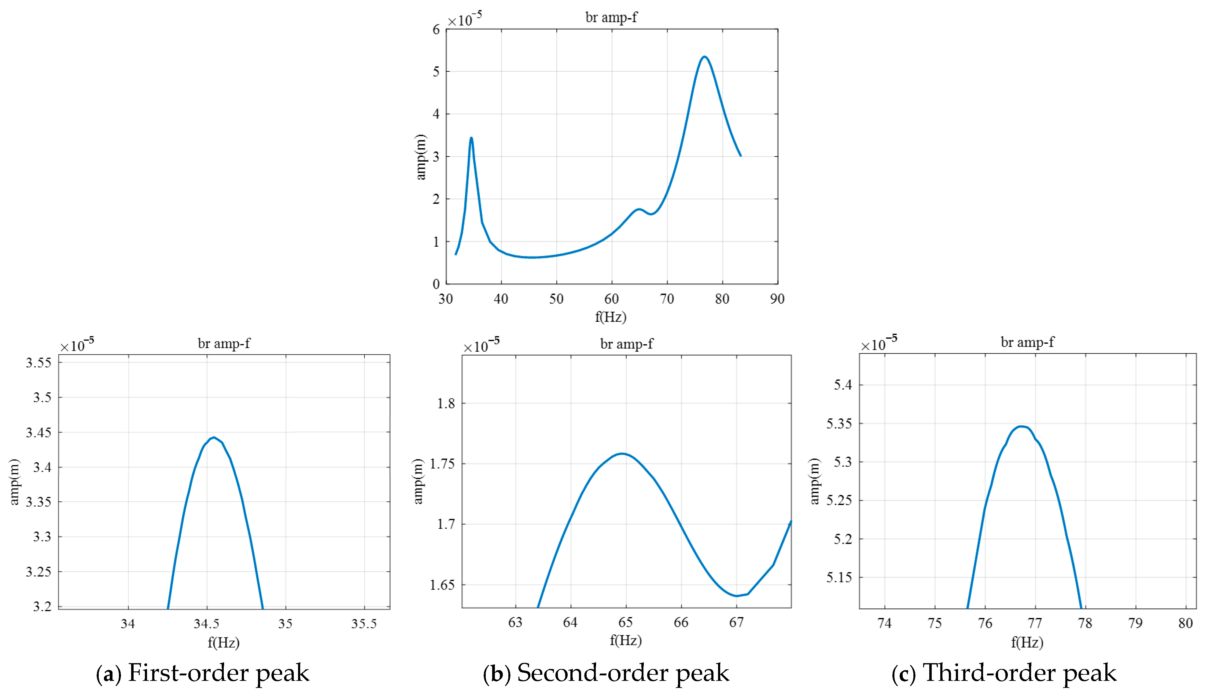 Applsci 15 03032 g005