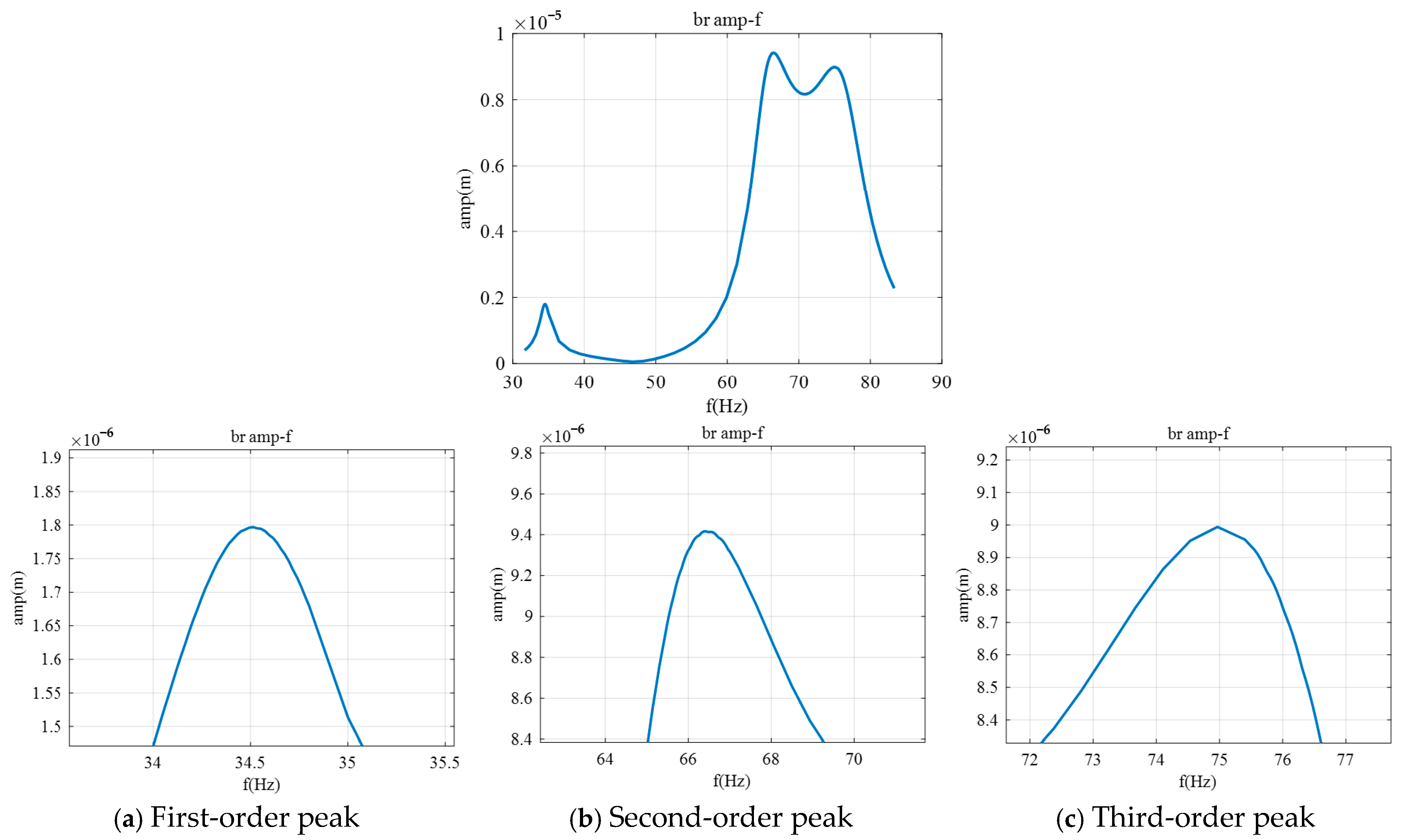 Applsci 15 03032 g007