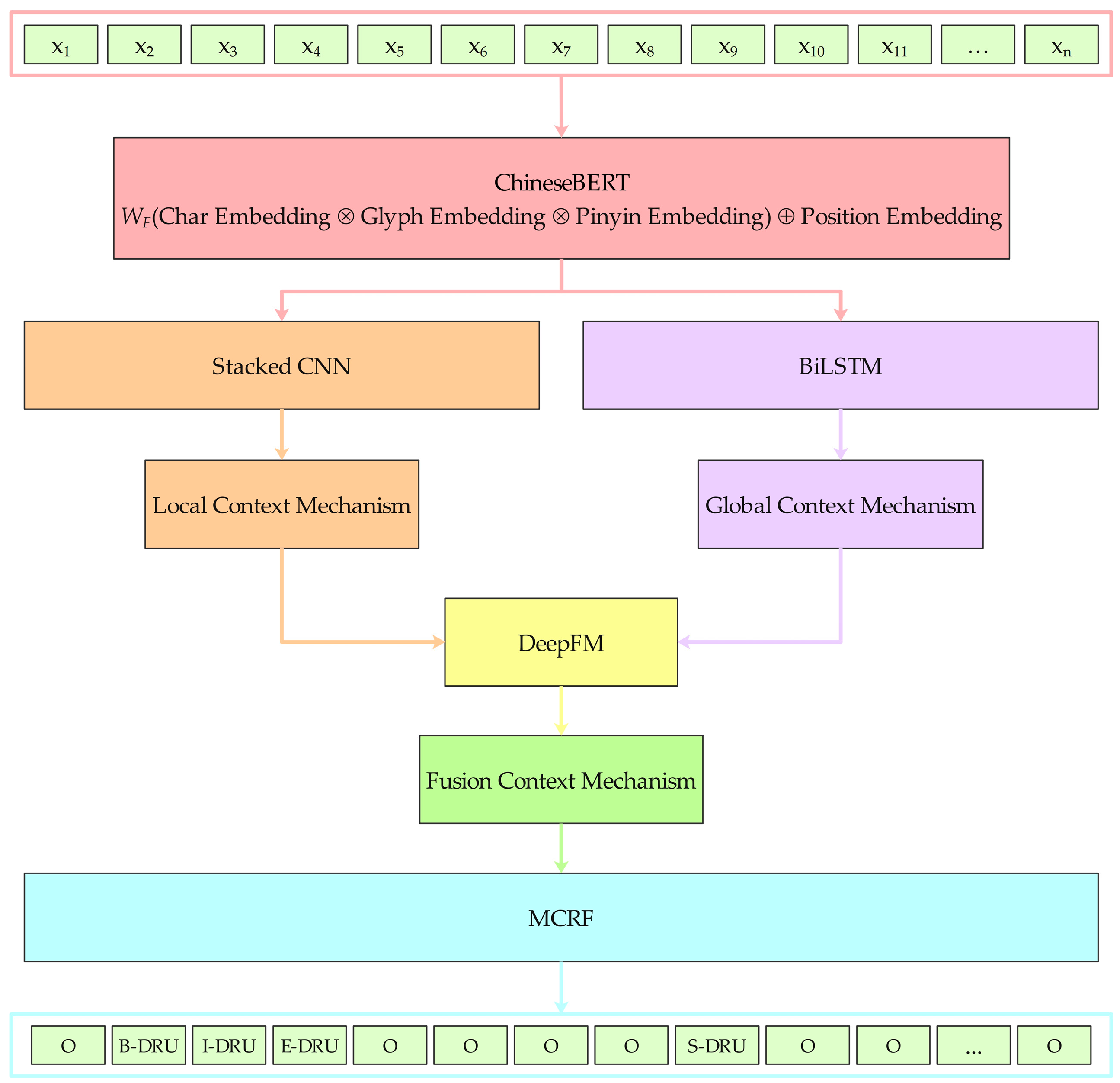 Applsci 15 03033 g001