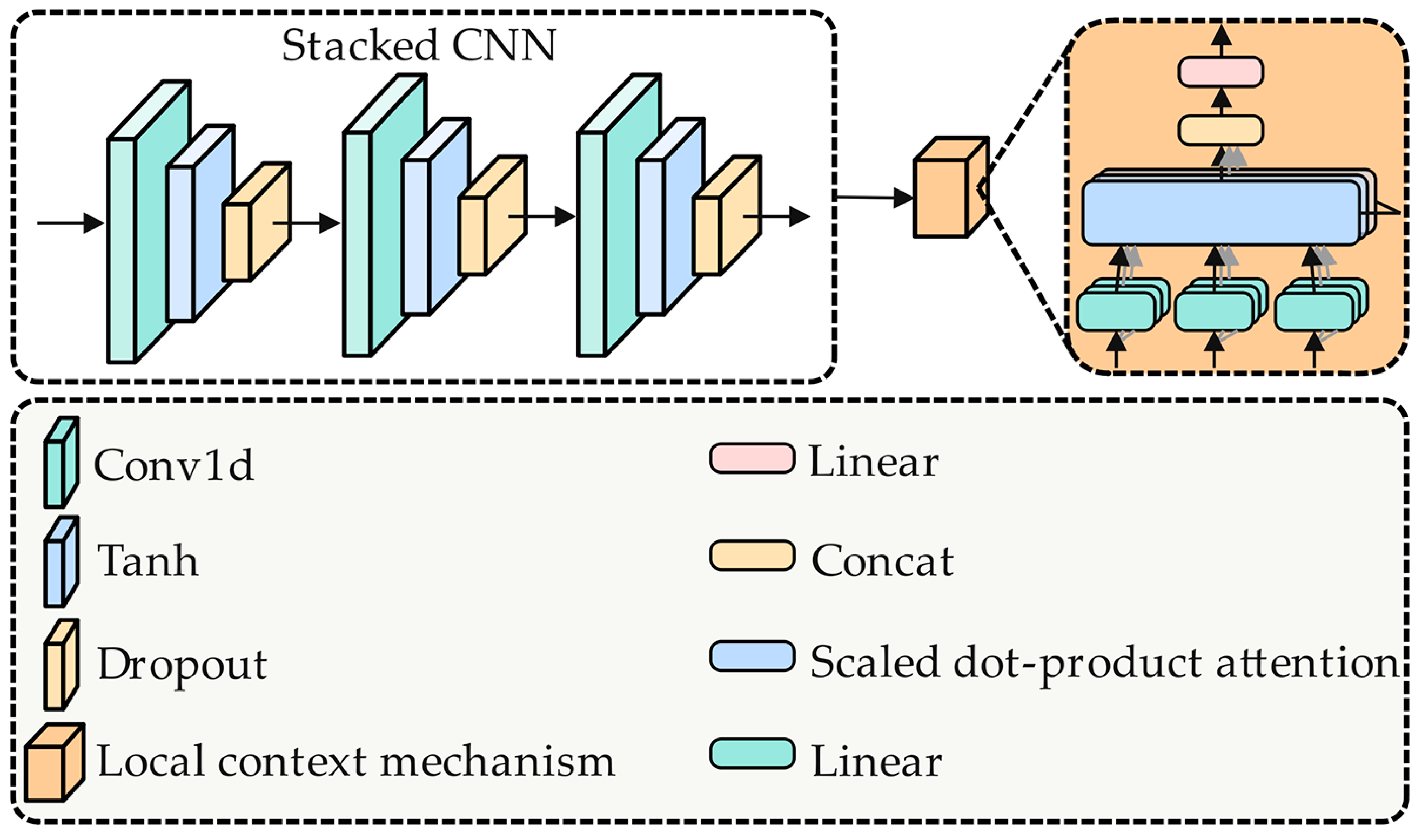 Applsci 15 03033 g003