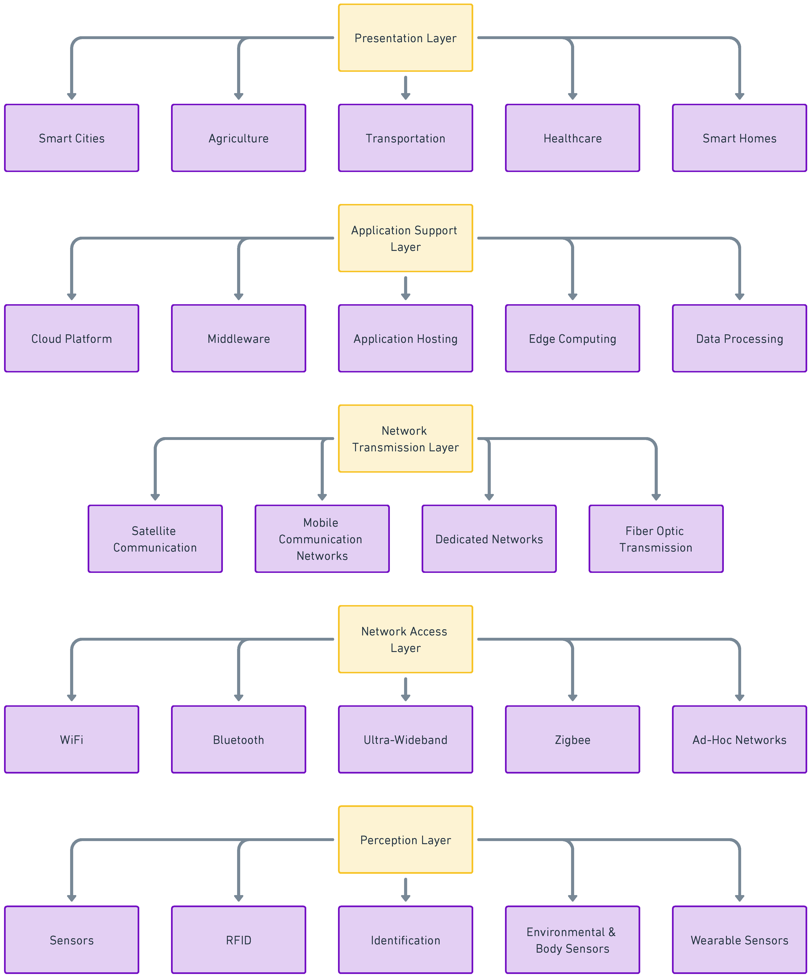 Applsci 15 03036 g001