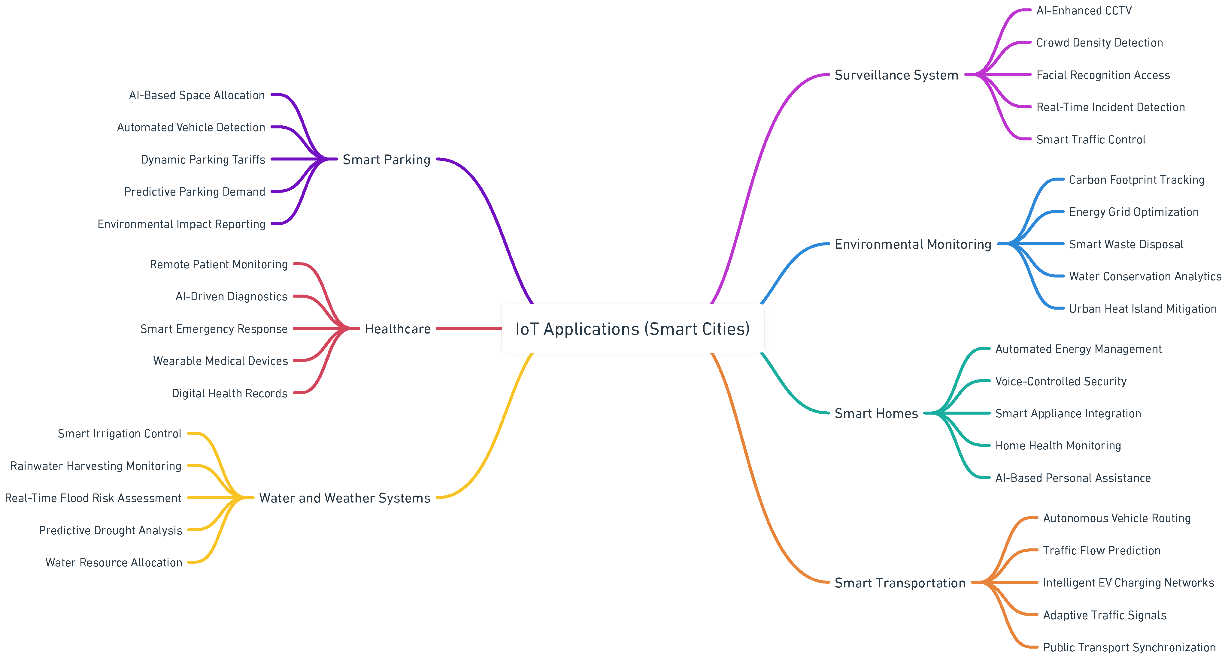 Applsci 15 03036 g002