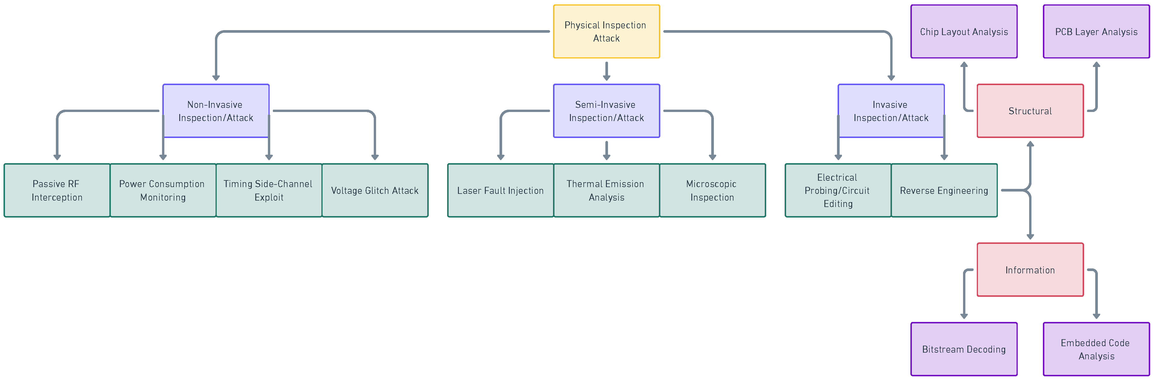 Applsci 15 03036 g005