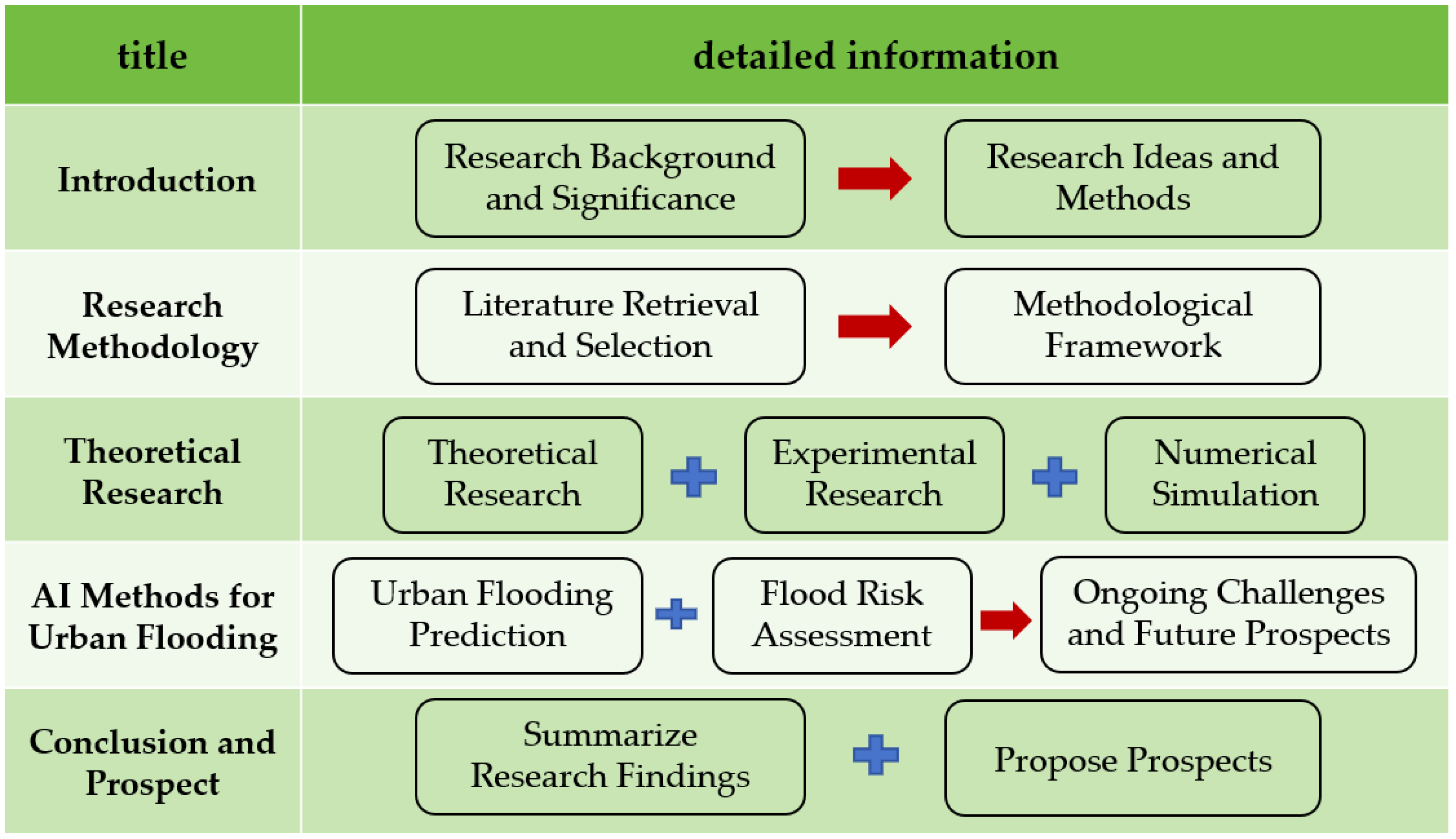 Applsci 15 03037 g001 Applsci 15 03037 g001