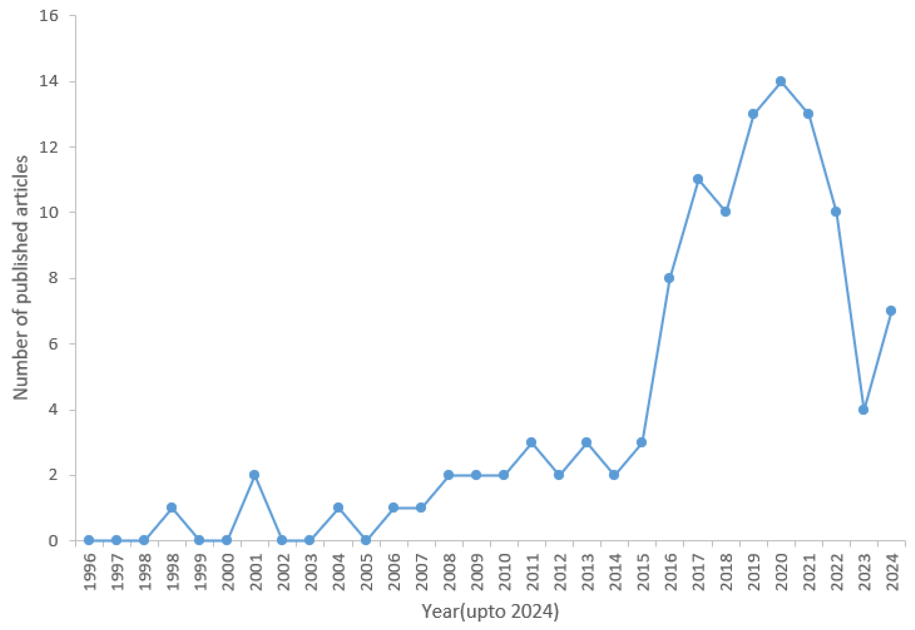 Applsci 15 03037 g002 Applsci 15 03037 g002