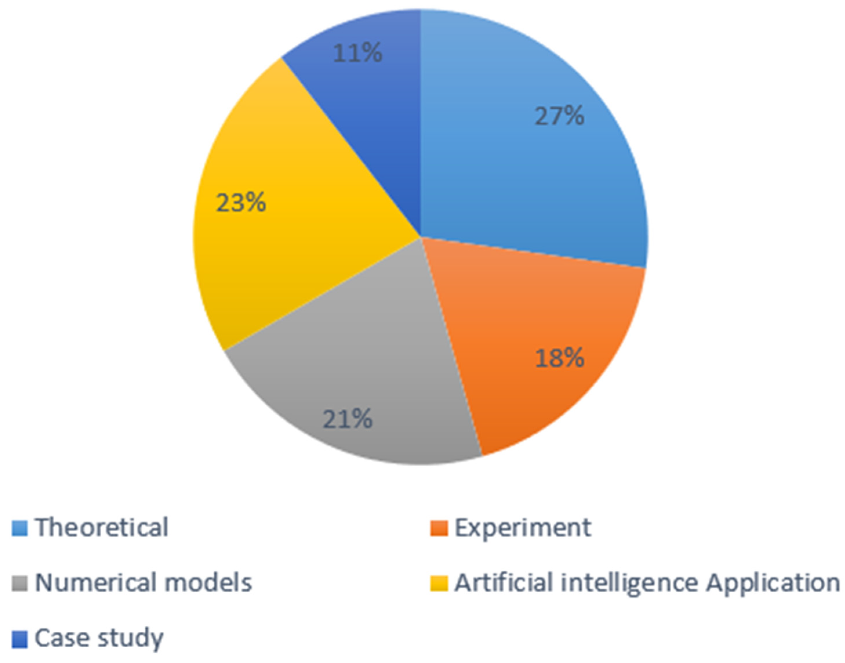 Applsci 15 03037 g003 Applsci 15 03037 g003