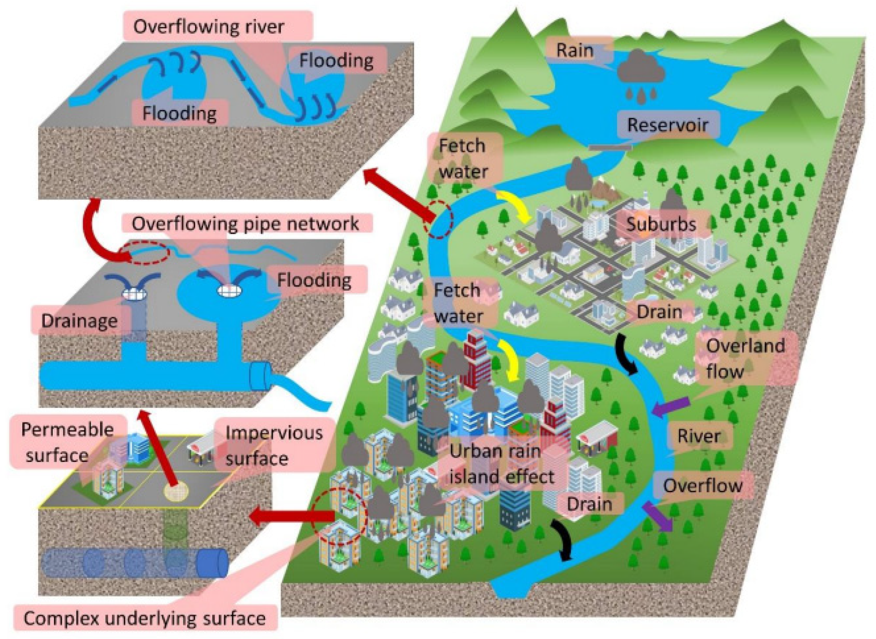 Applsci 15 03037 g005 Applsci 15 03037 g005