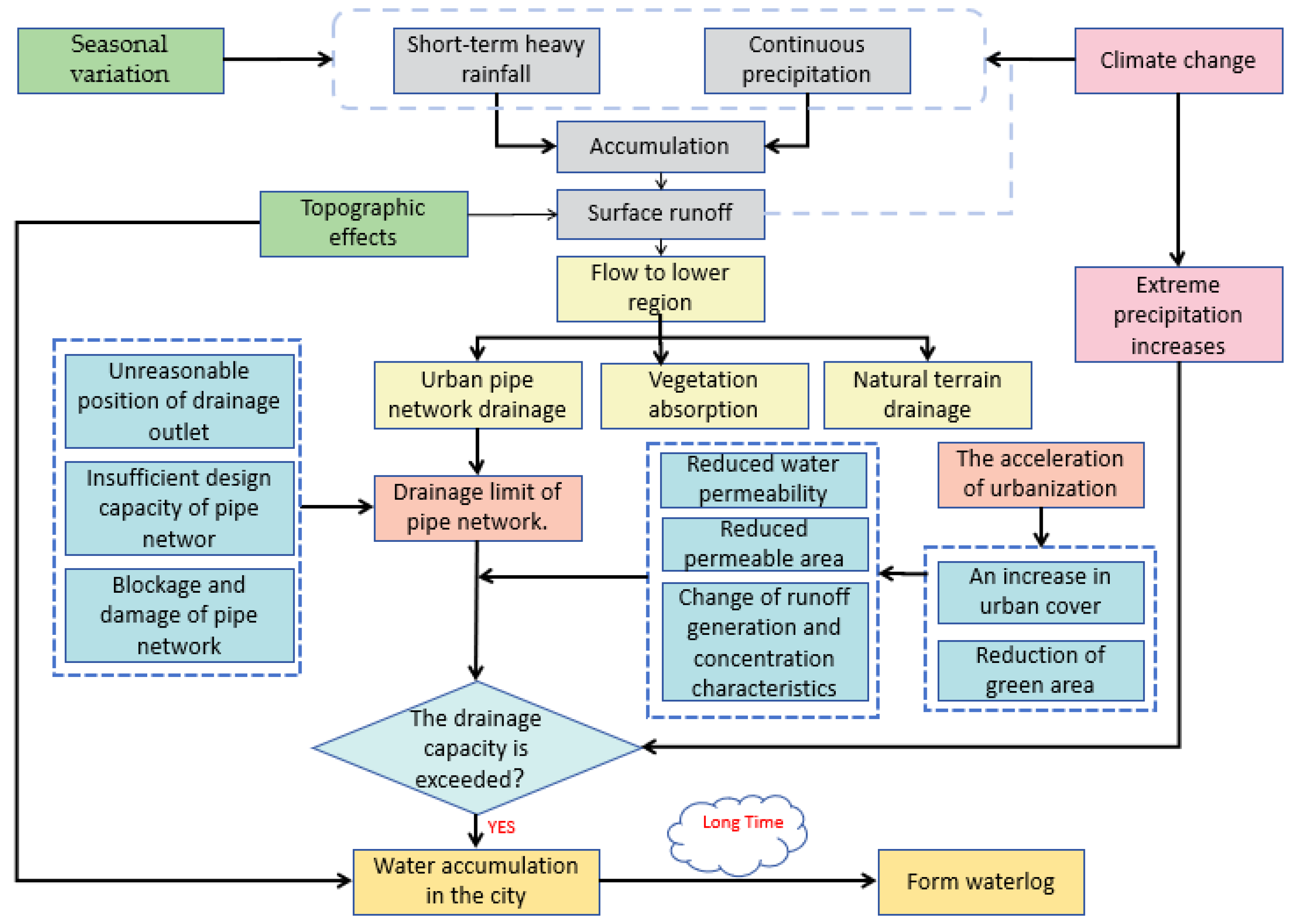 Applsci 15 03037 g006 Applsci 15 03037 g006