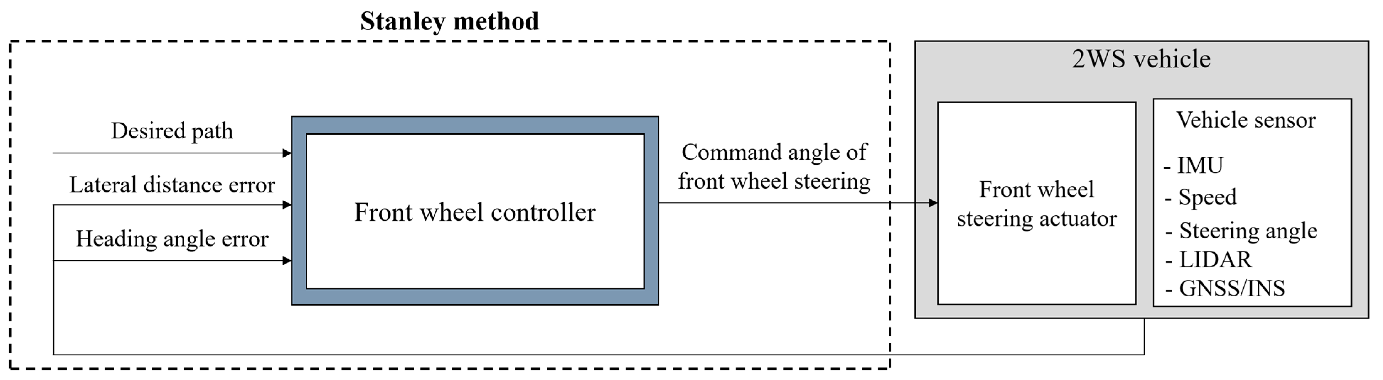 Applsci 15 03043 g003