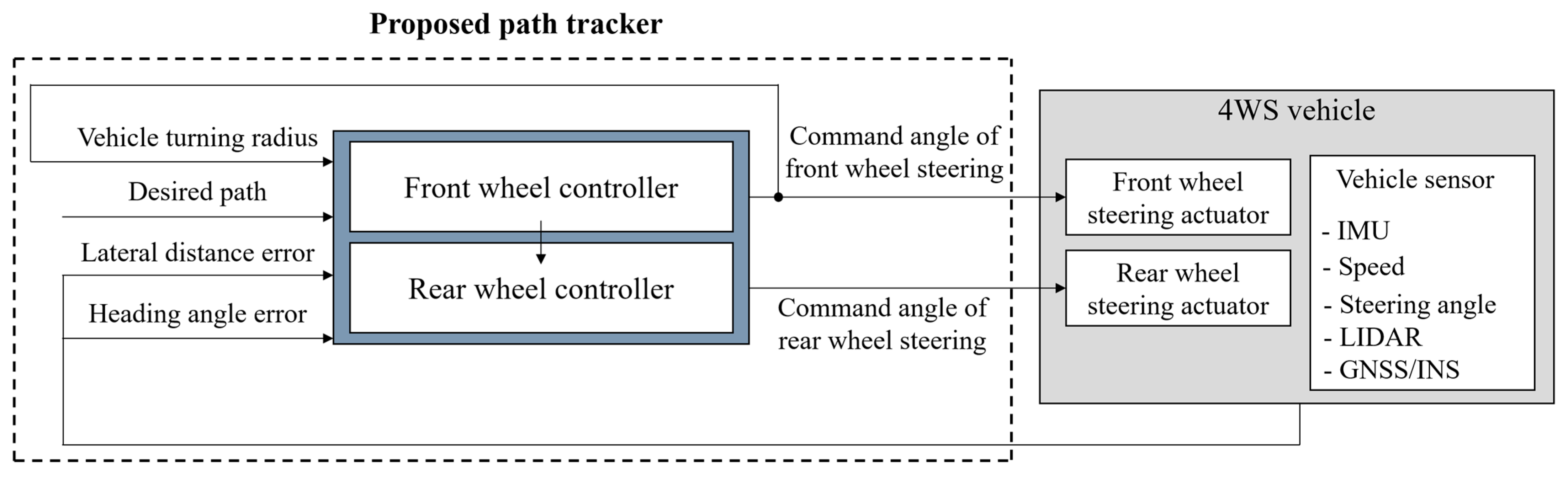 Applsci 15 03043 g004