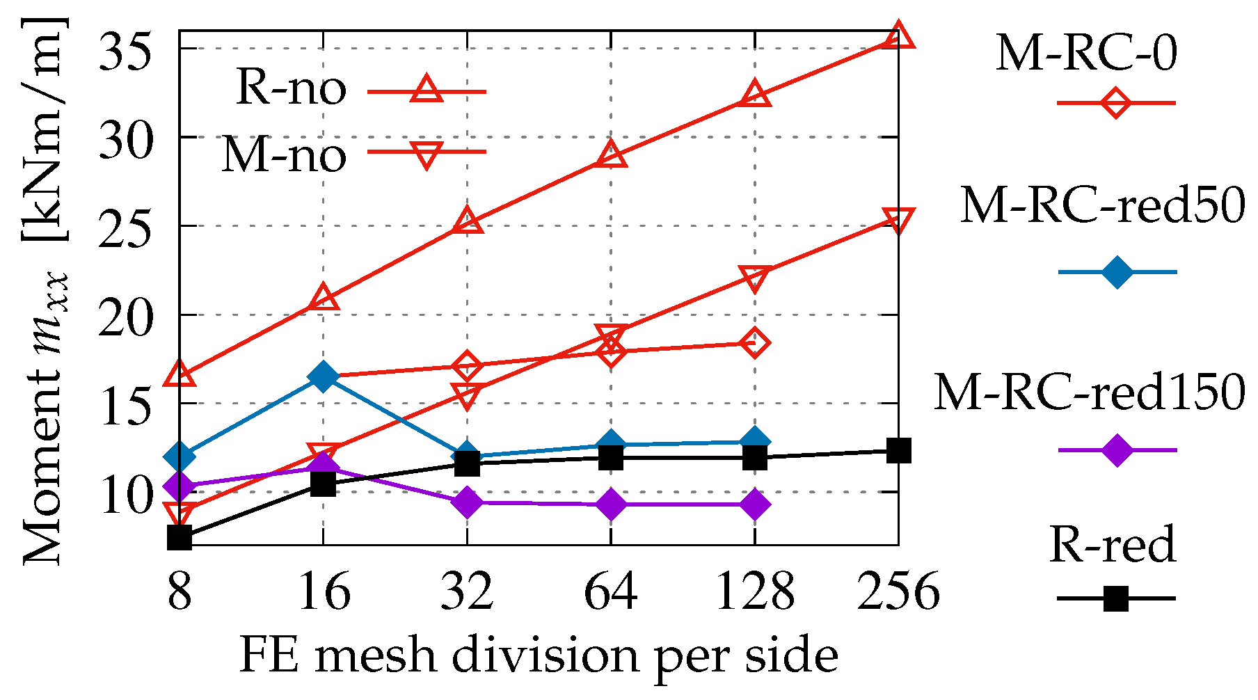 Applsci 15 03051 g016