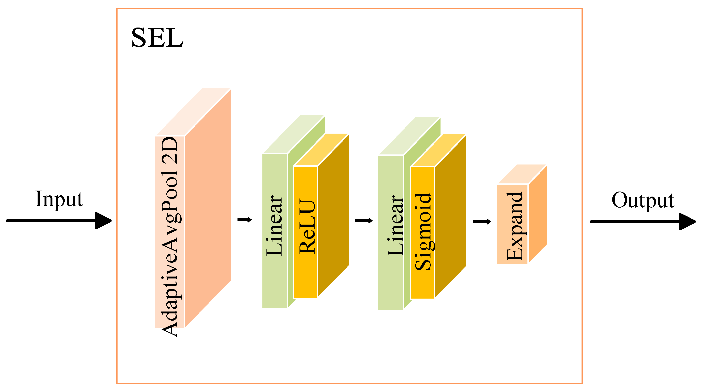 Applsci 15 03058 g003