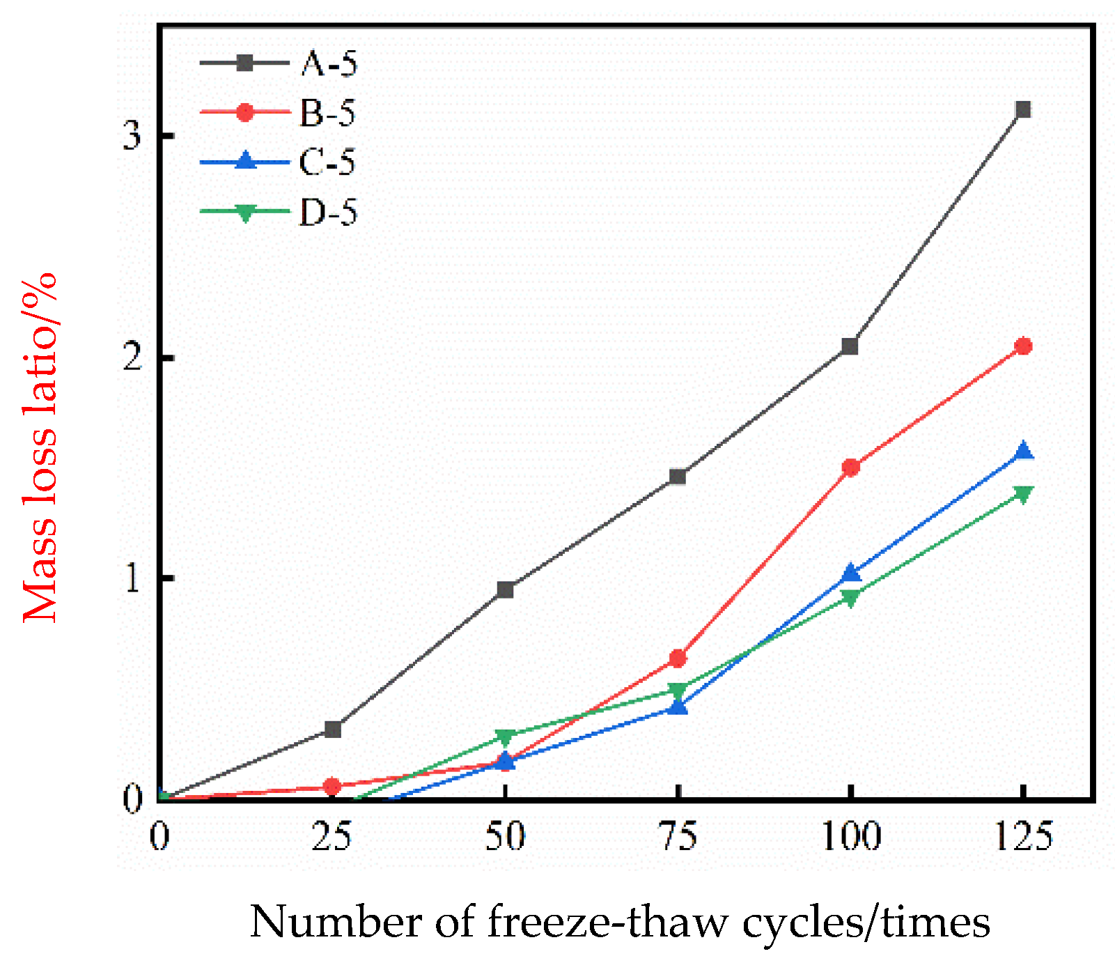 Applsci 15 03060 g004