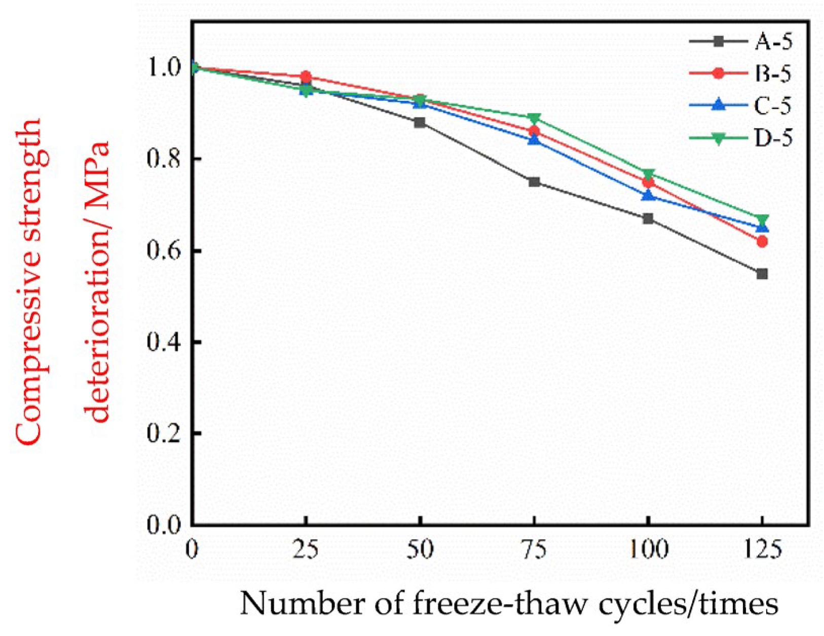 Applsci 15 03060 g007