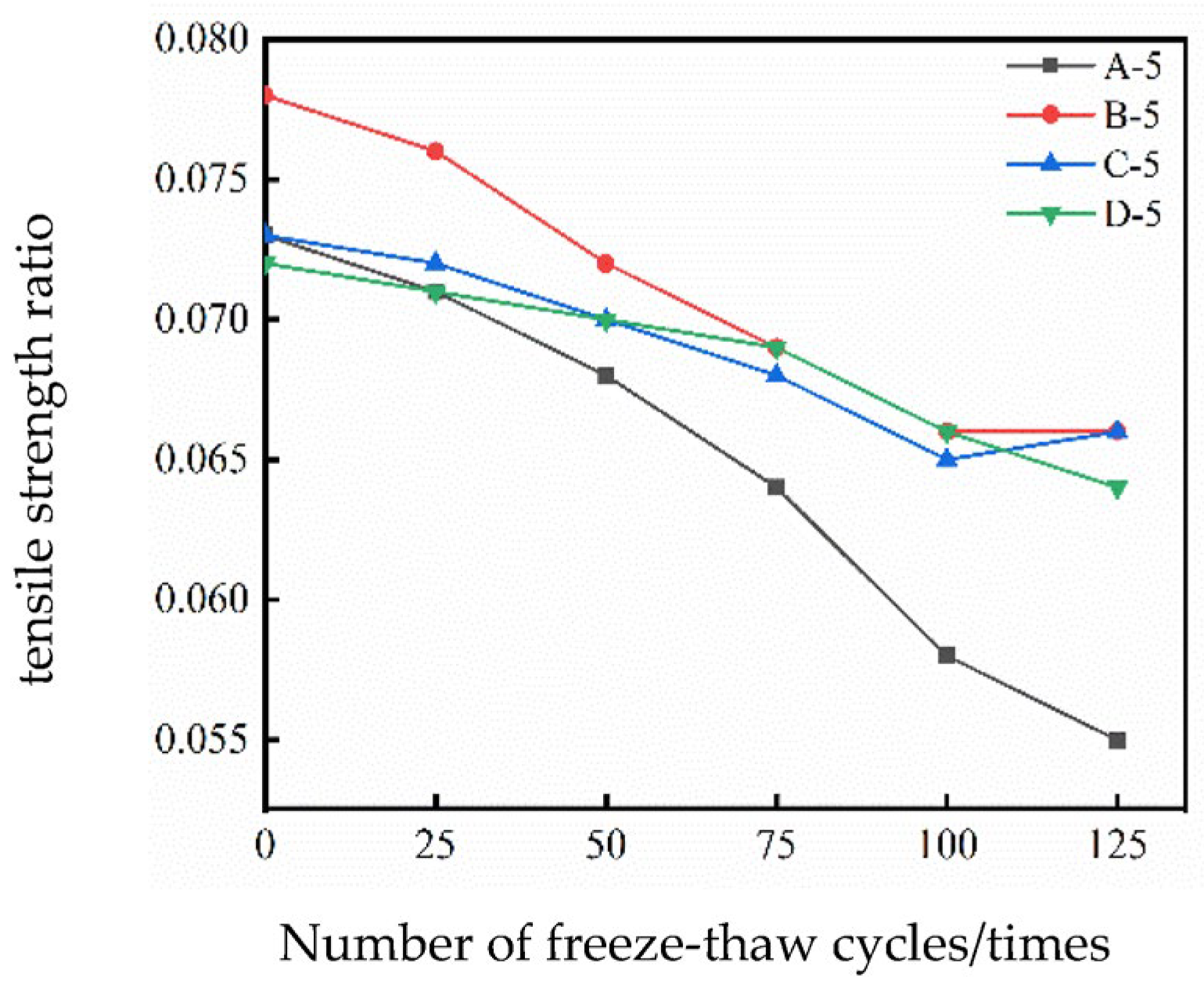Applsci 15 03060 g012