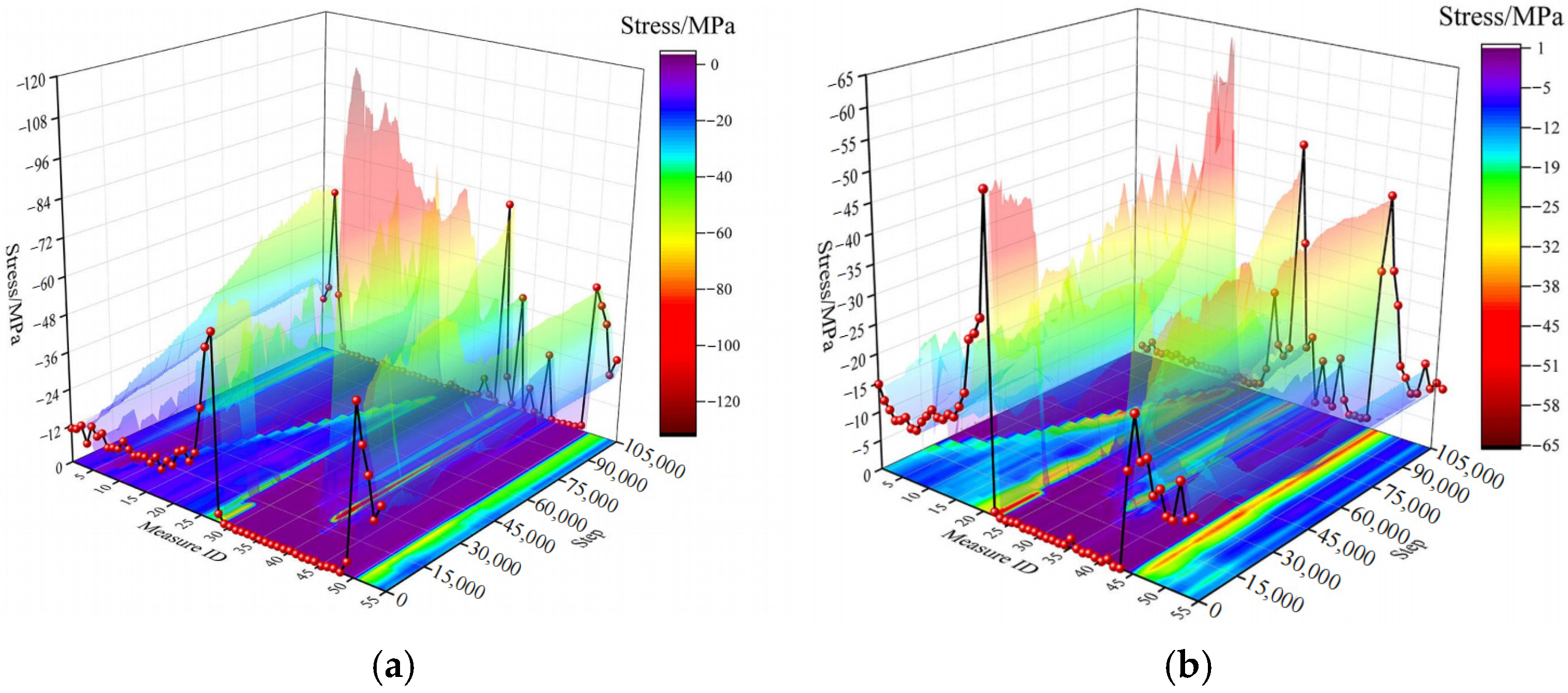 Applsci 15 03063 g009