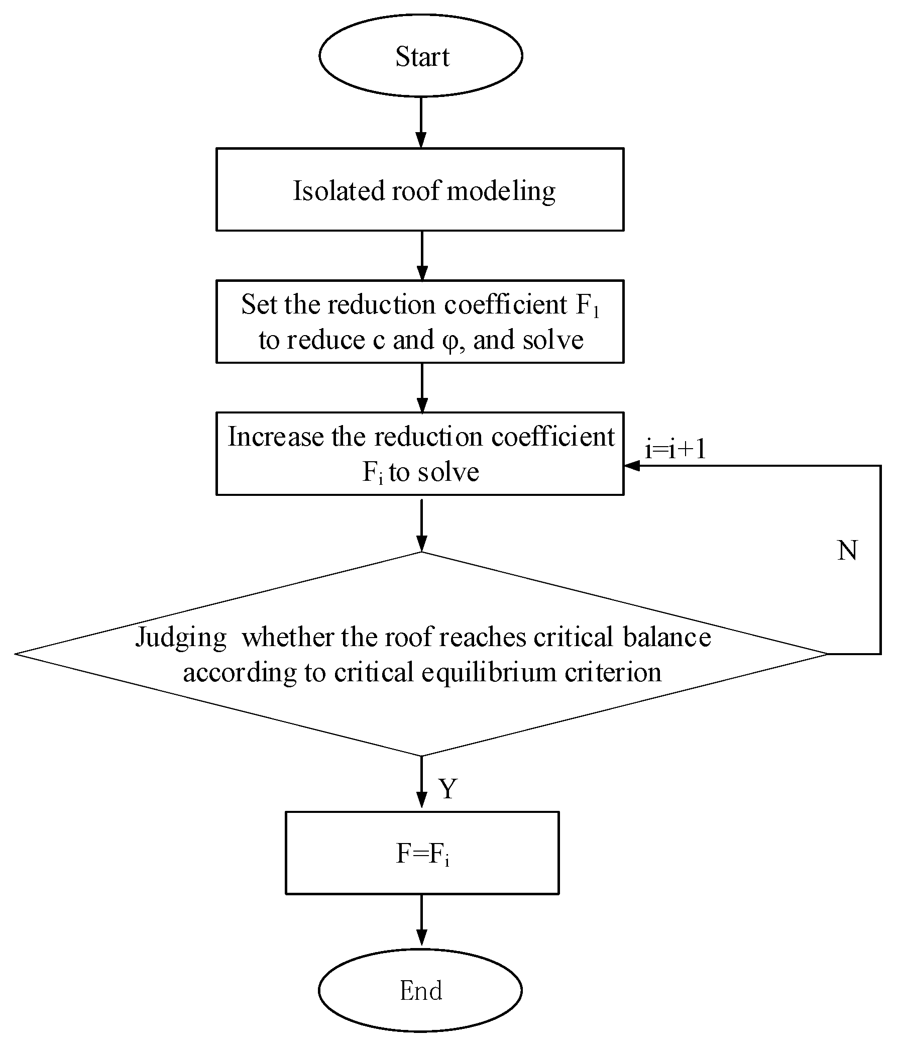 Applsci 15 03067 g004