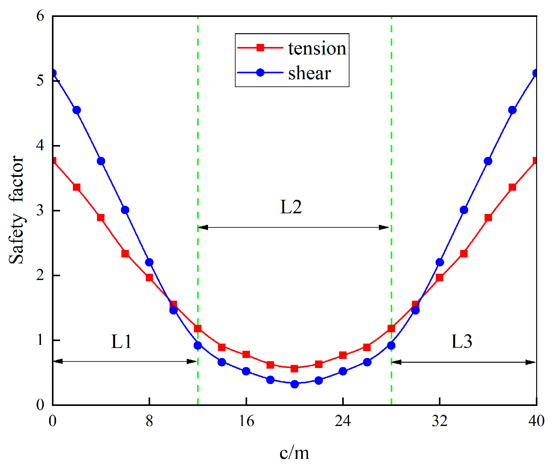 Applsci 15 03067 g006