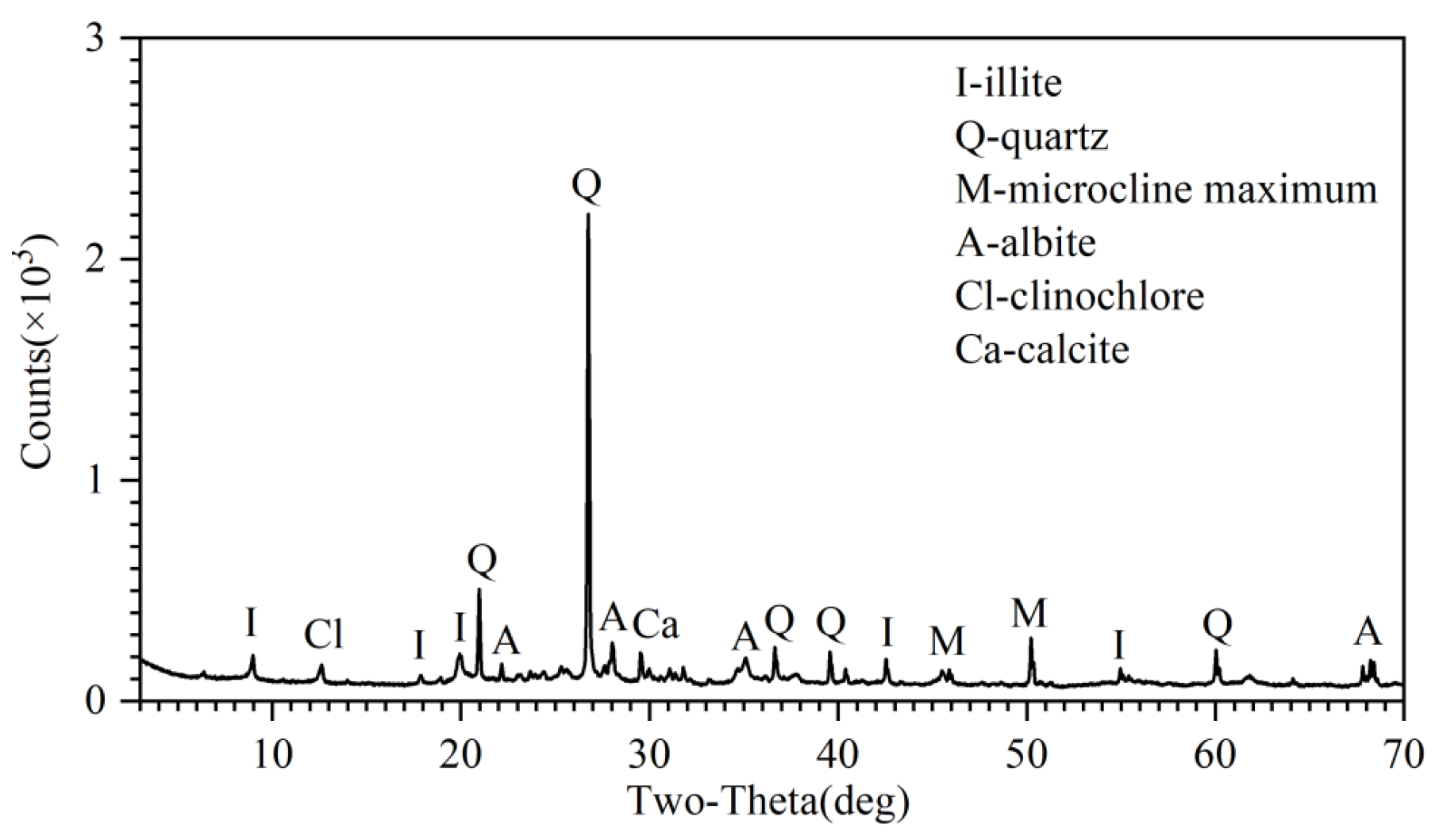 Applsci 15 03097 g002