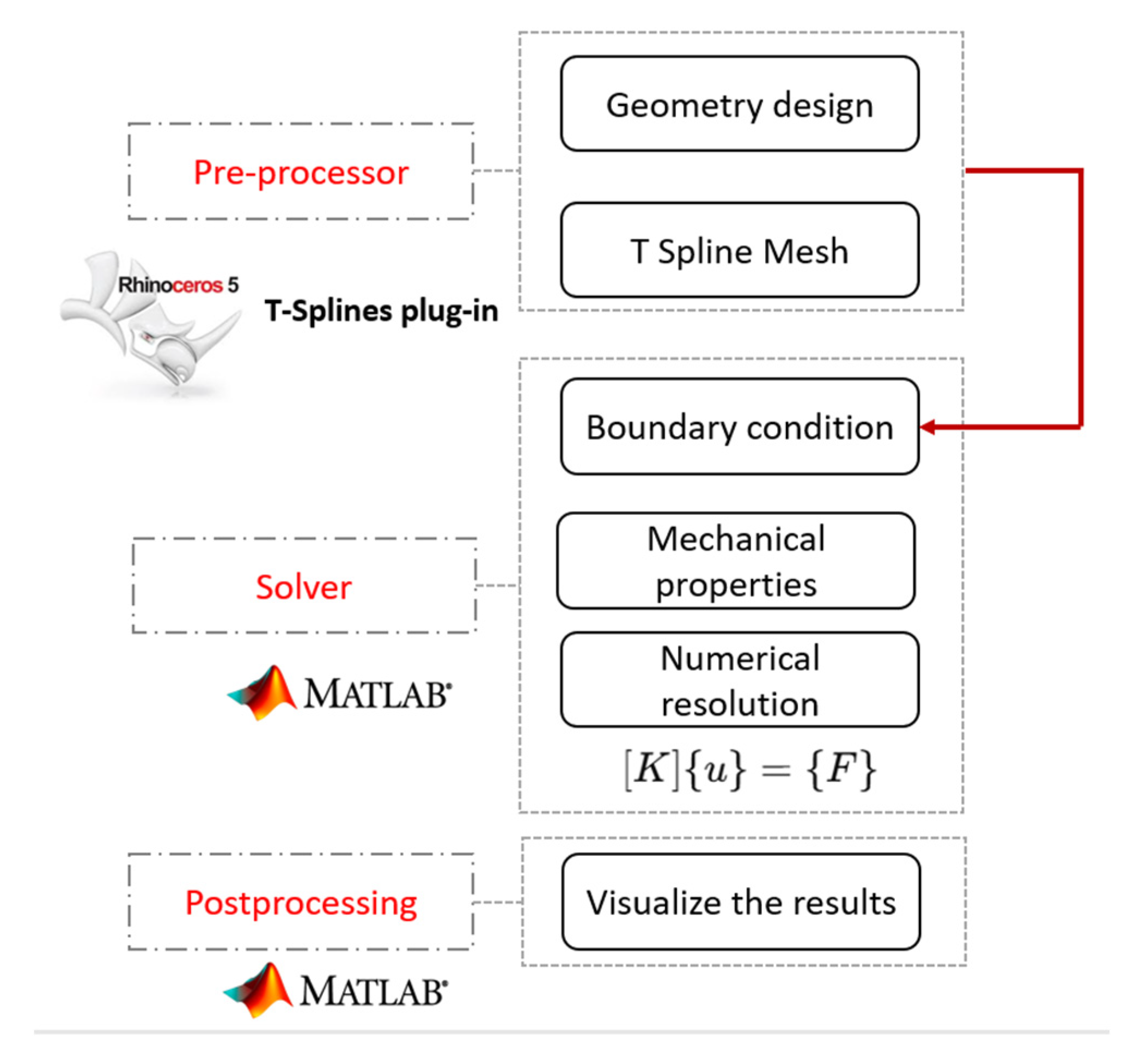 Applsci 15 03102 g004