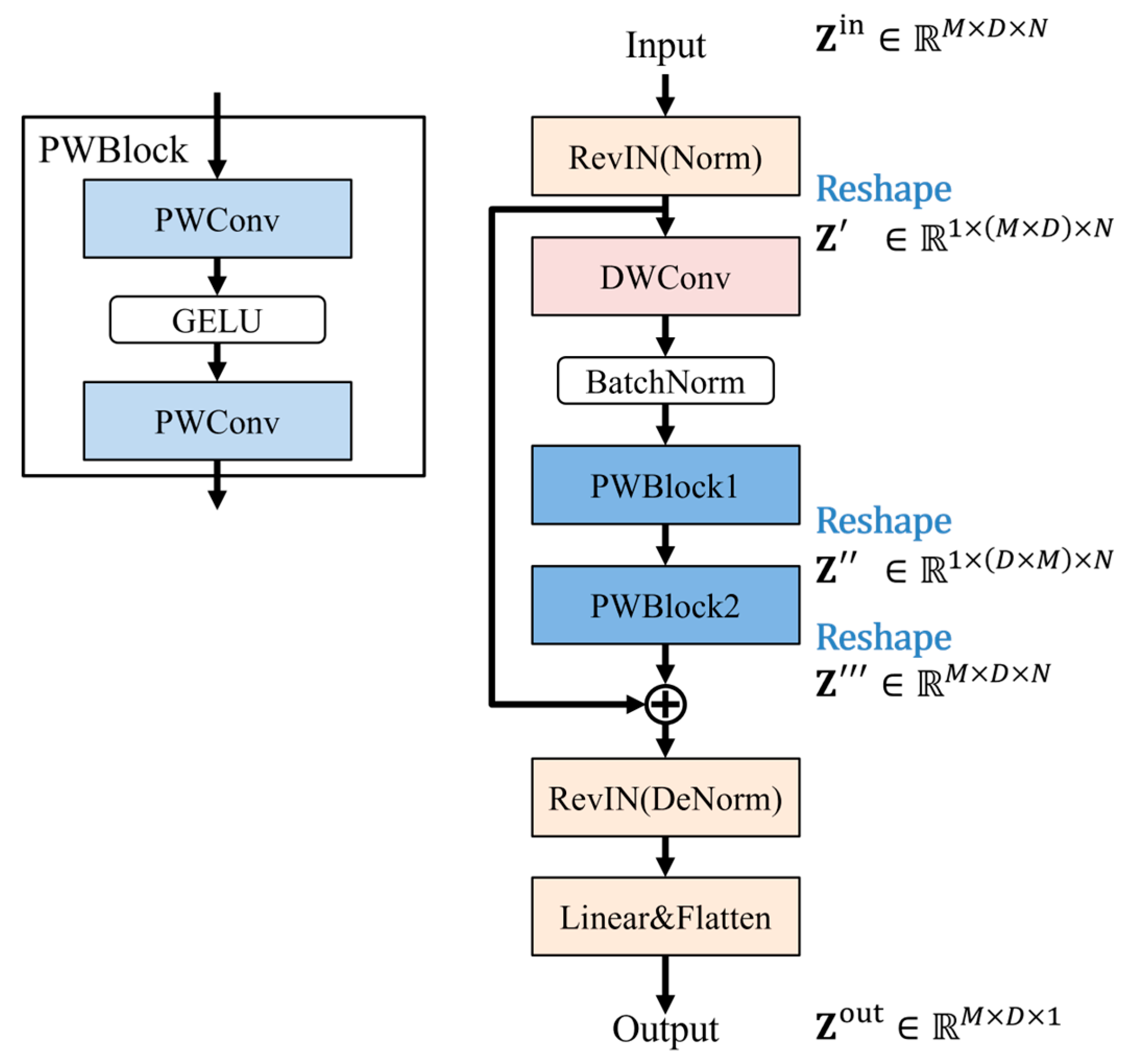Applsci 15 03105 g004