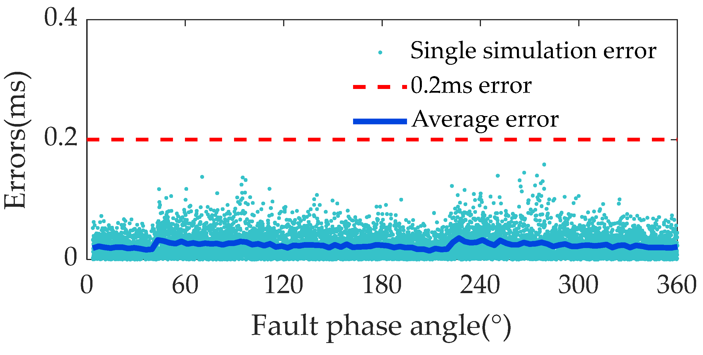 Applsci 15 03106 g005
