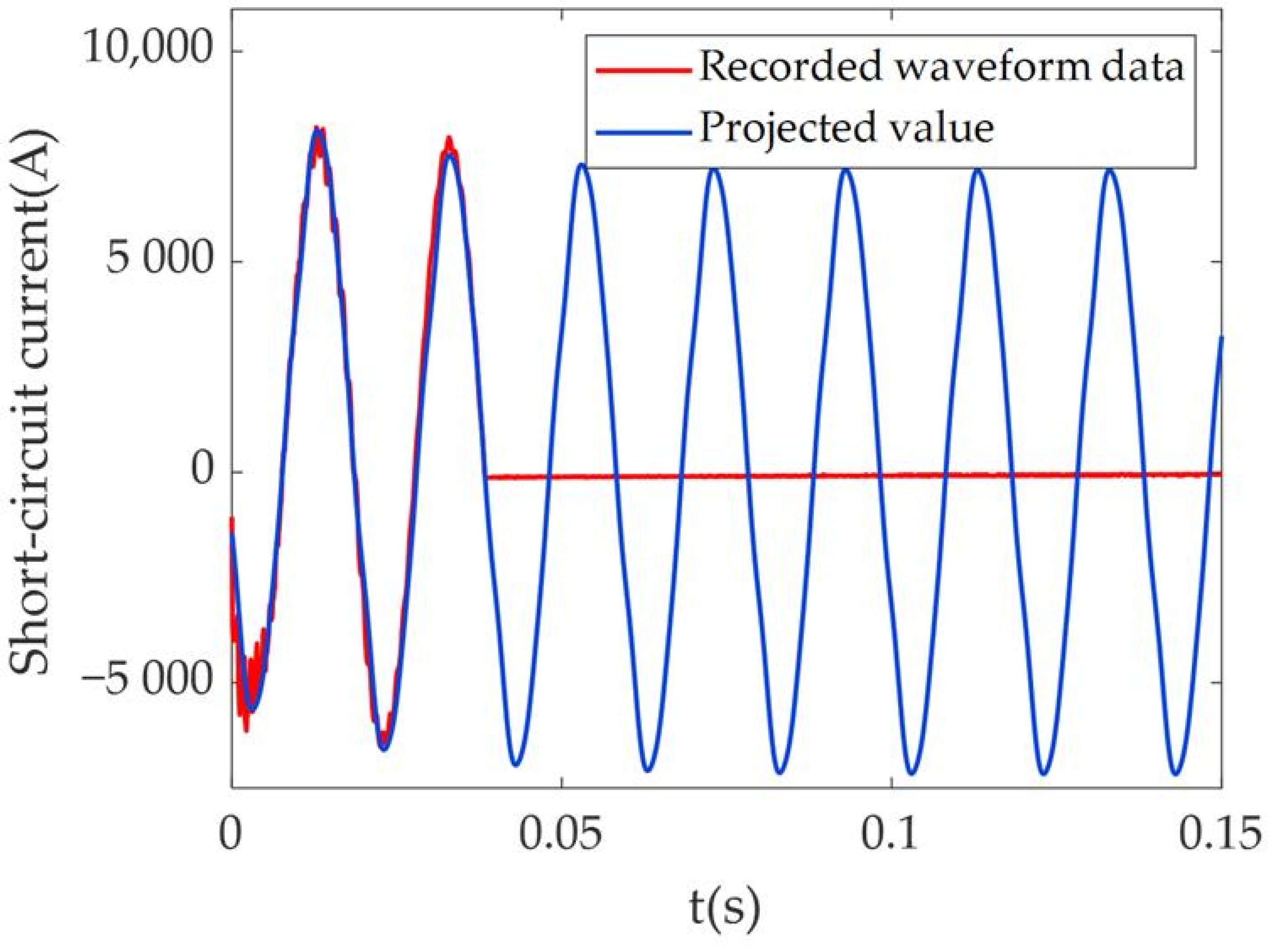 Applsci 15 03106 g007