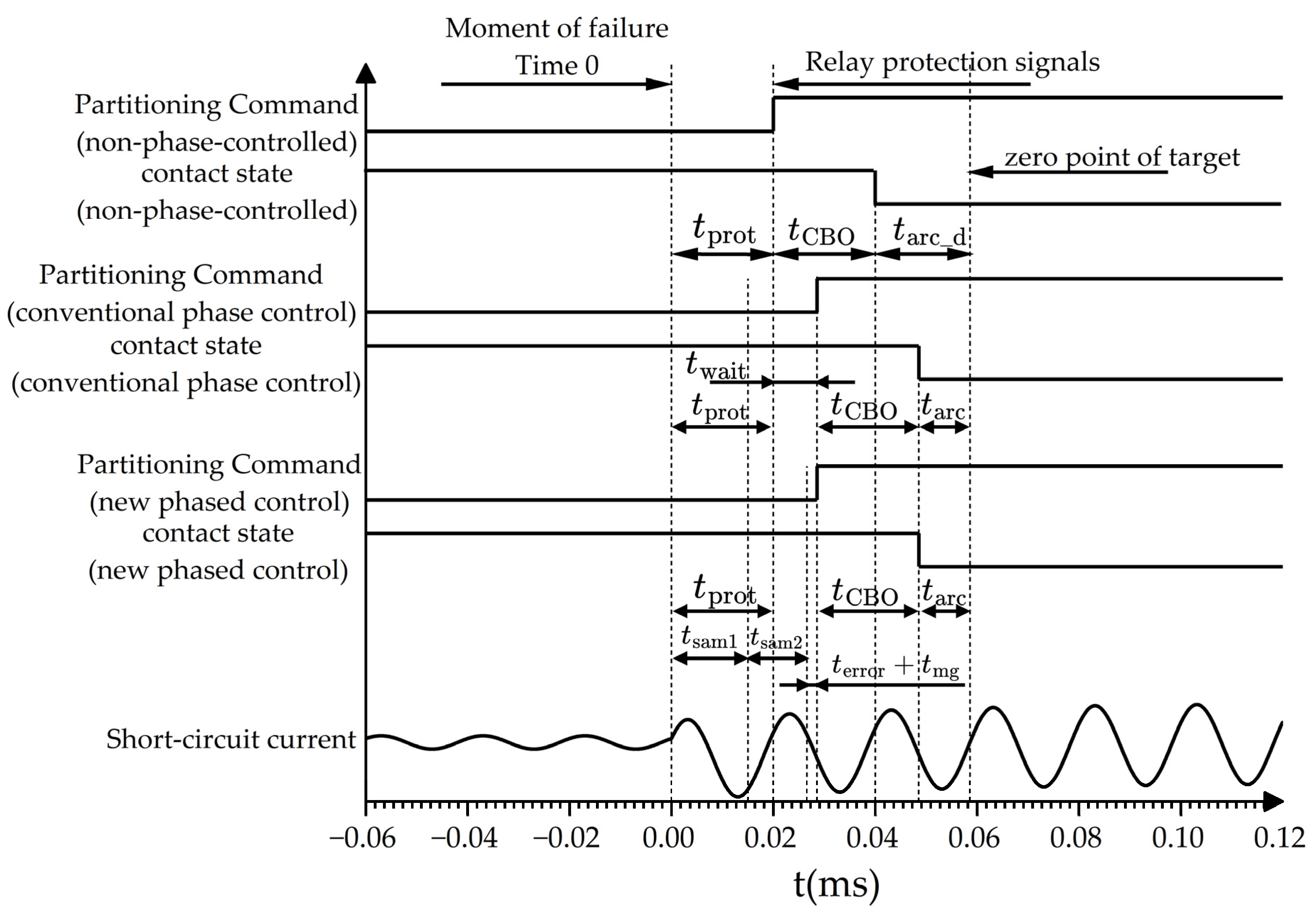 Applsci 15 03106 g008