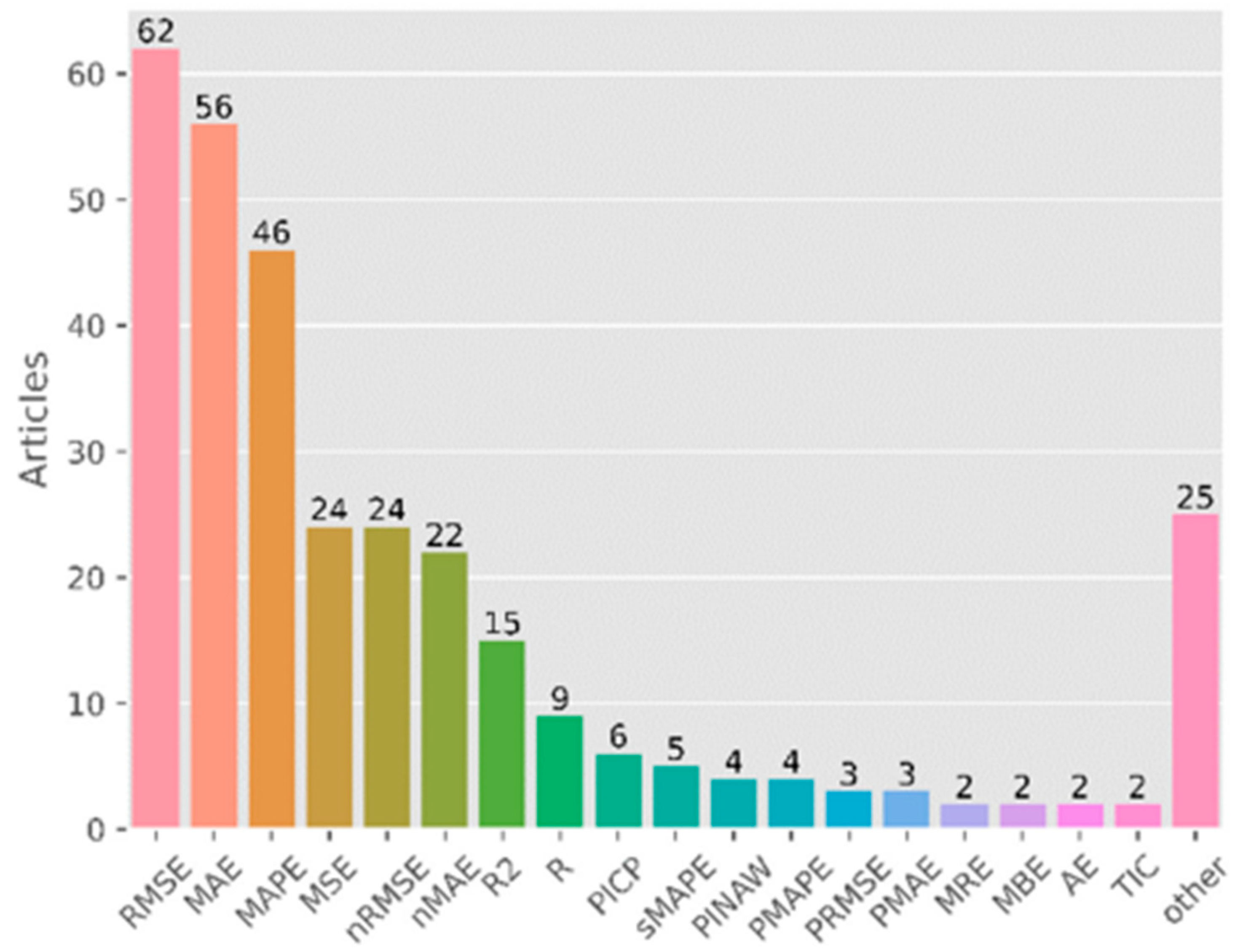 Applsci 15 03107 g001 Applsci 15 03107 g001