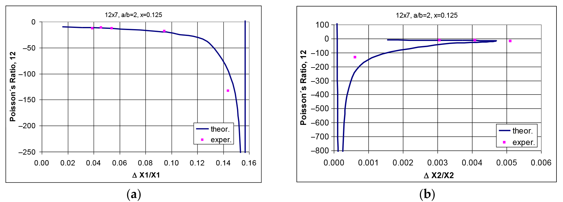 Applsci 15 03110 g005a