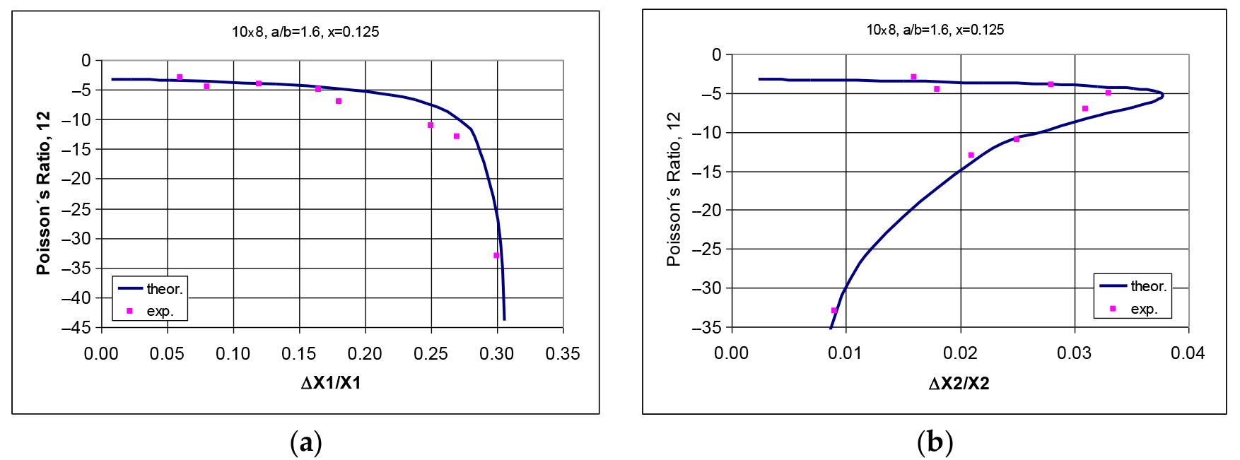 Applsci 15 03110 g006a