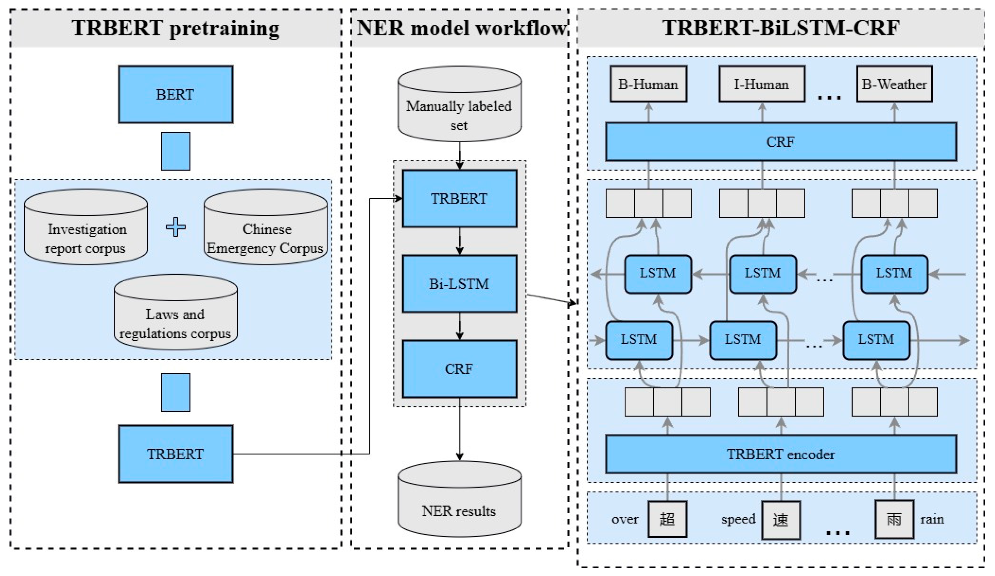 Applsci 15 03114 g002