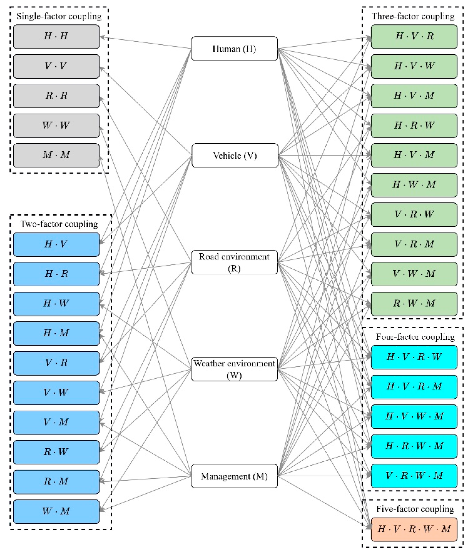 Applsci 15 03114 g003