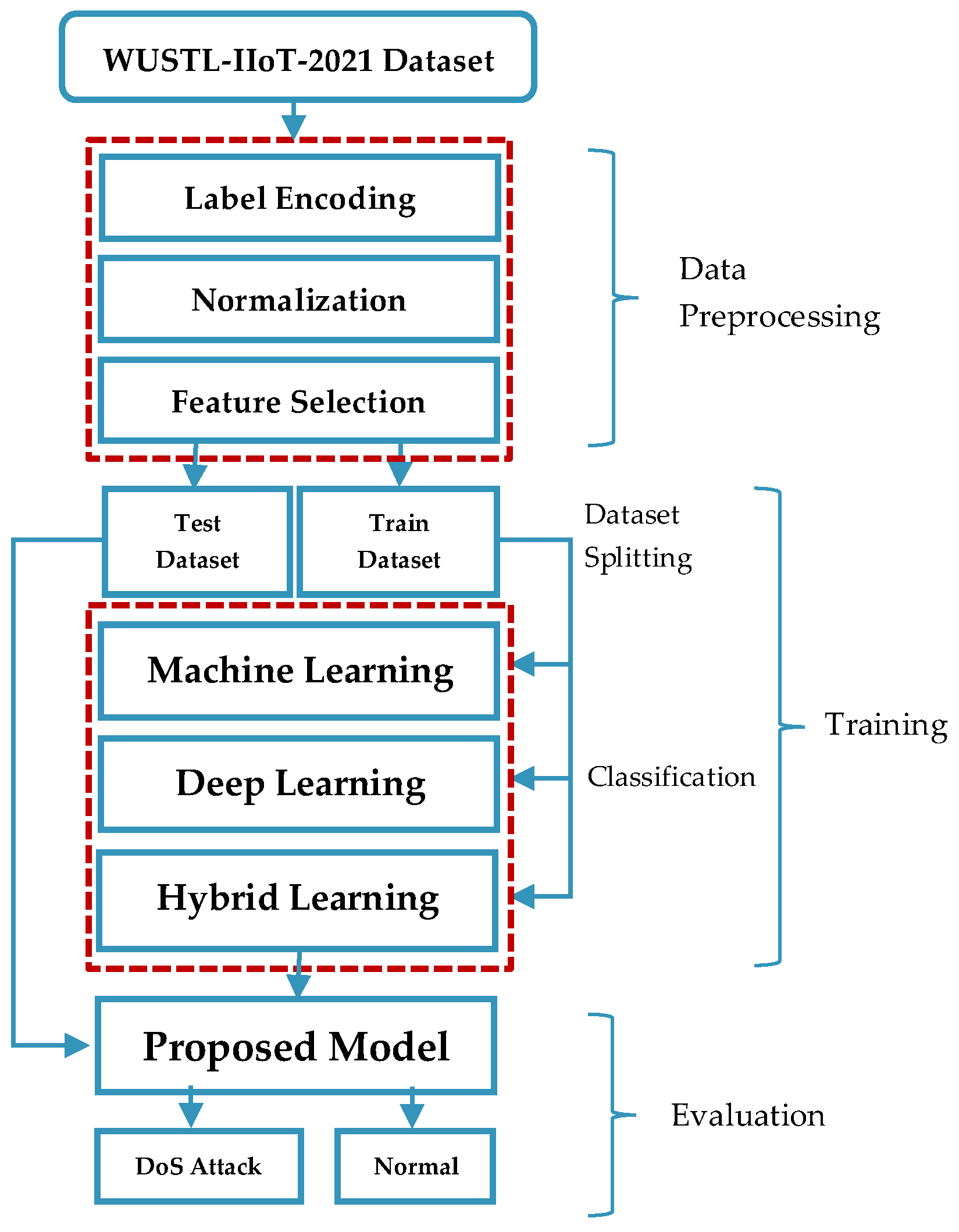 Applsci 15 03121 g001