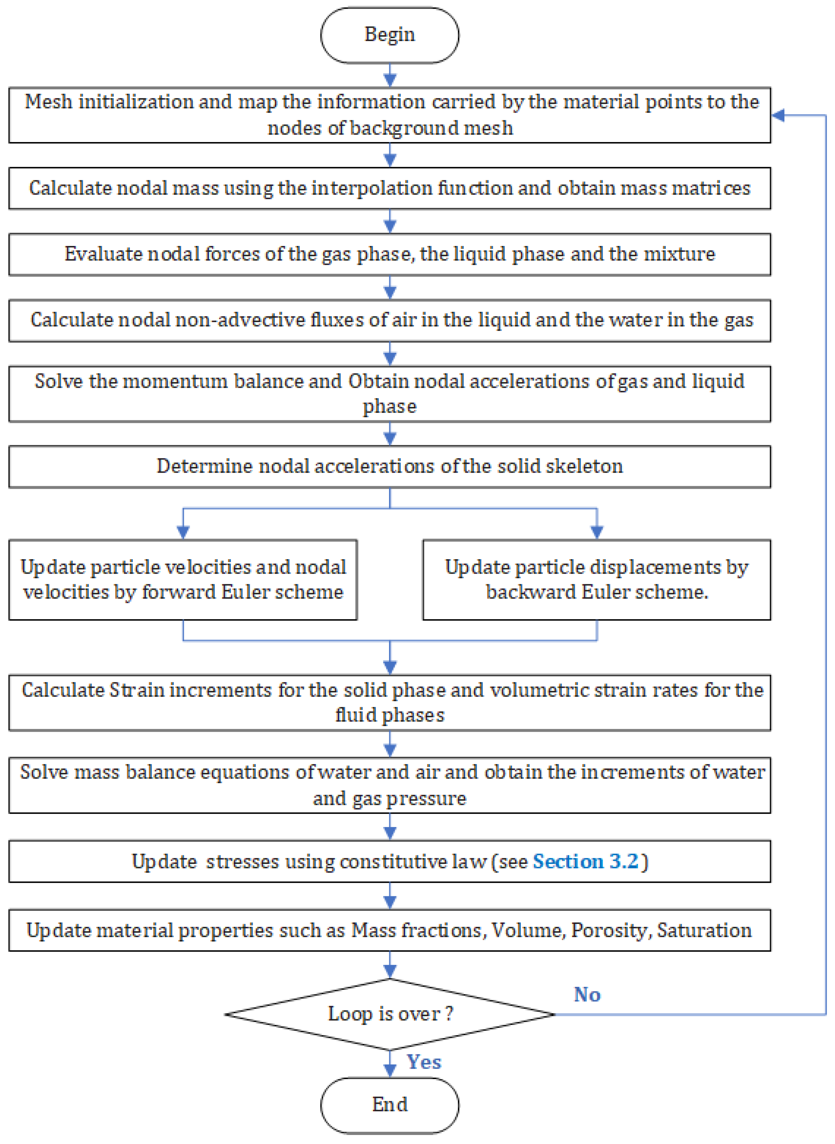Applsci 15 03123 g006