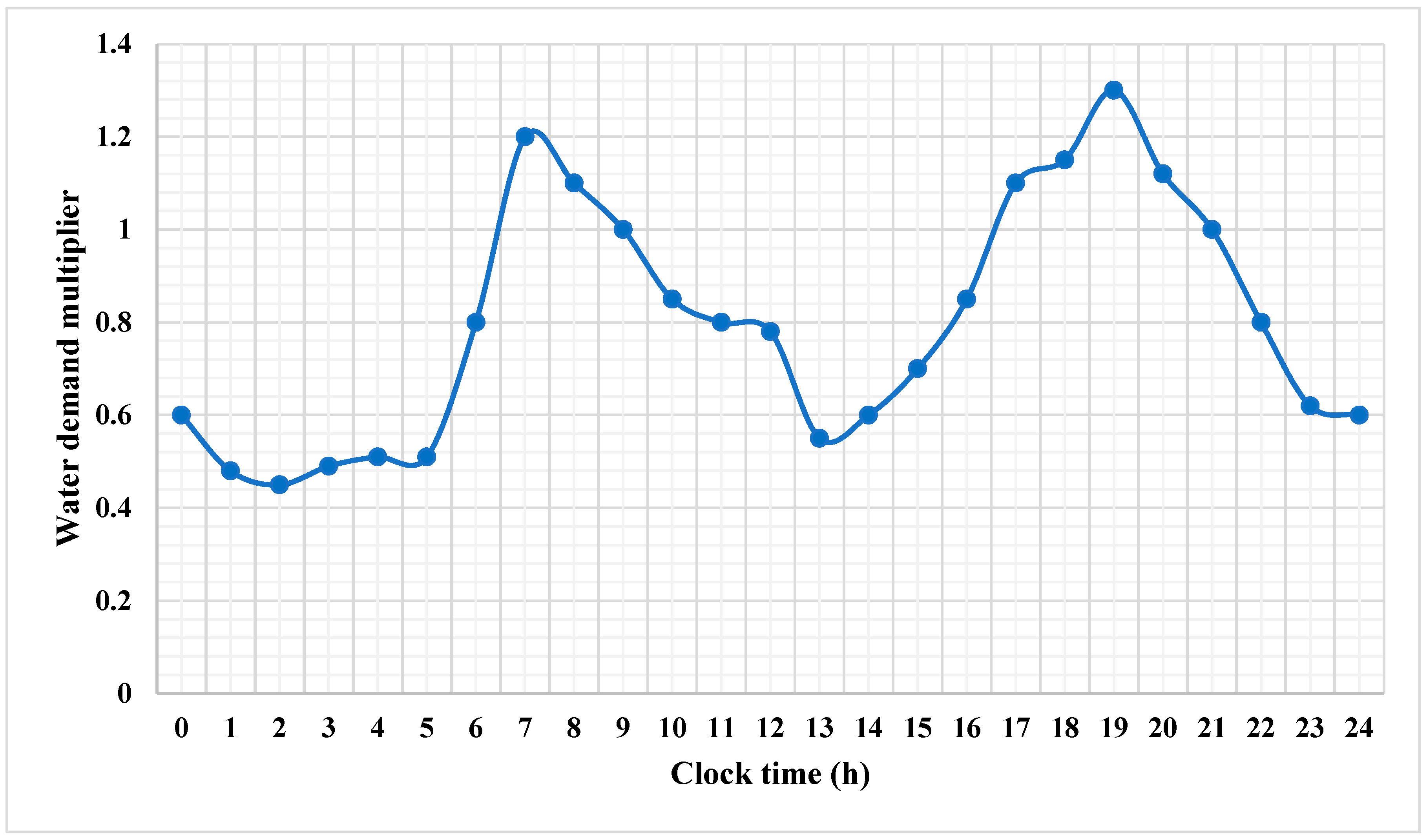 Applsci 15 03126 g001