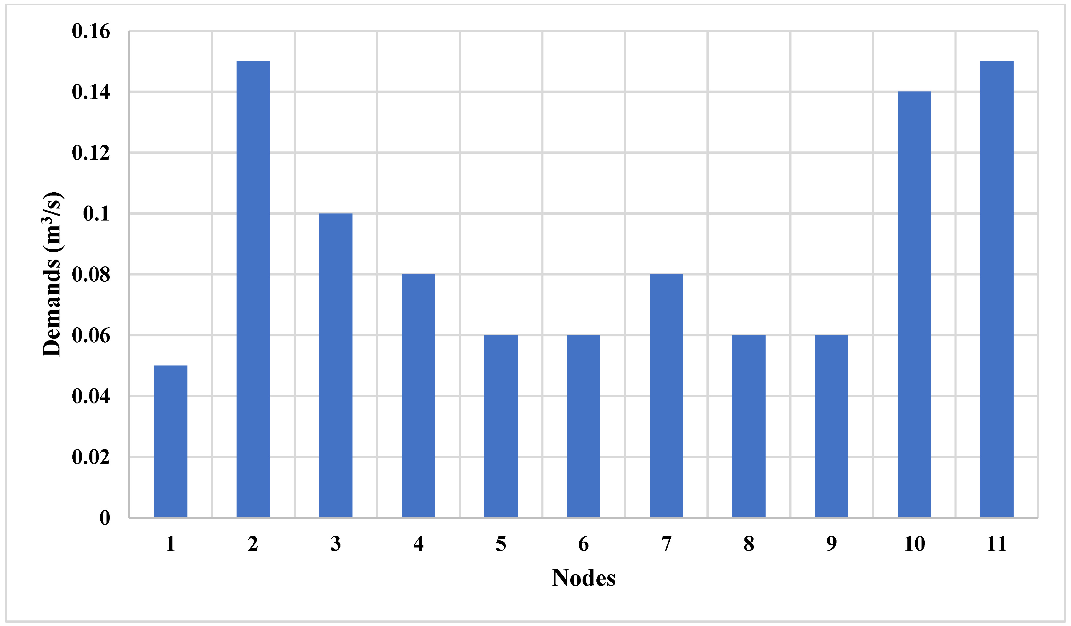 Applsci 15 03126 g007