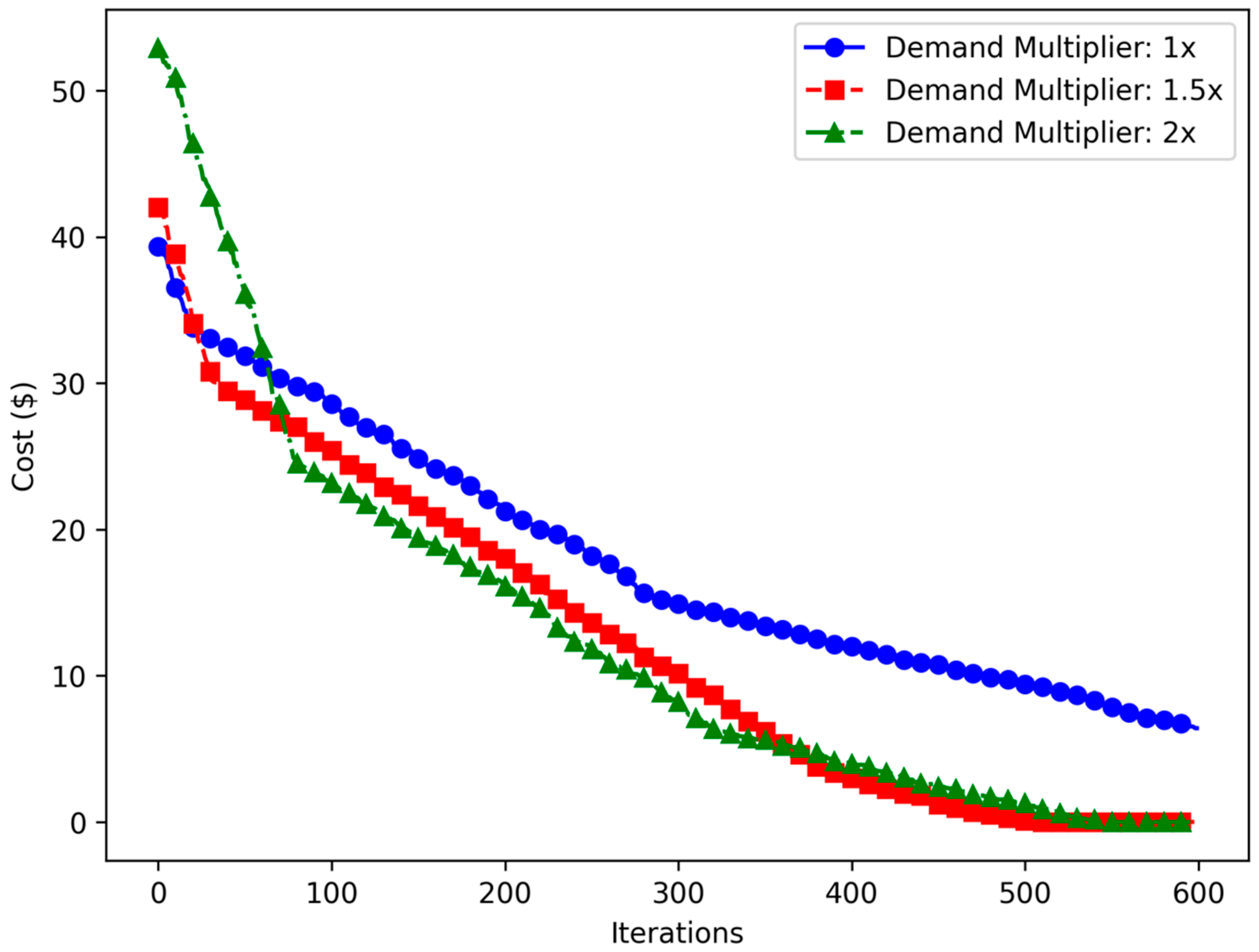 Applsci 15 03126 g012