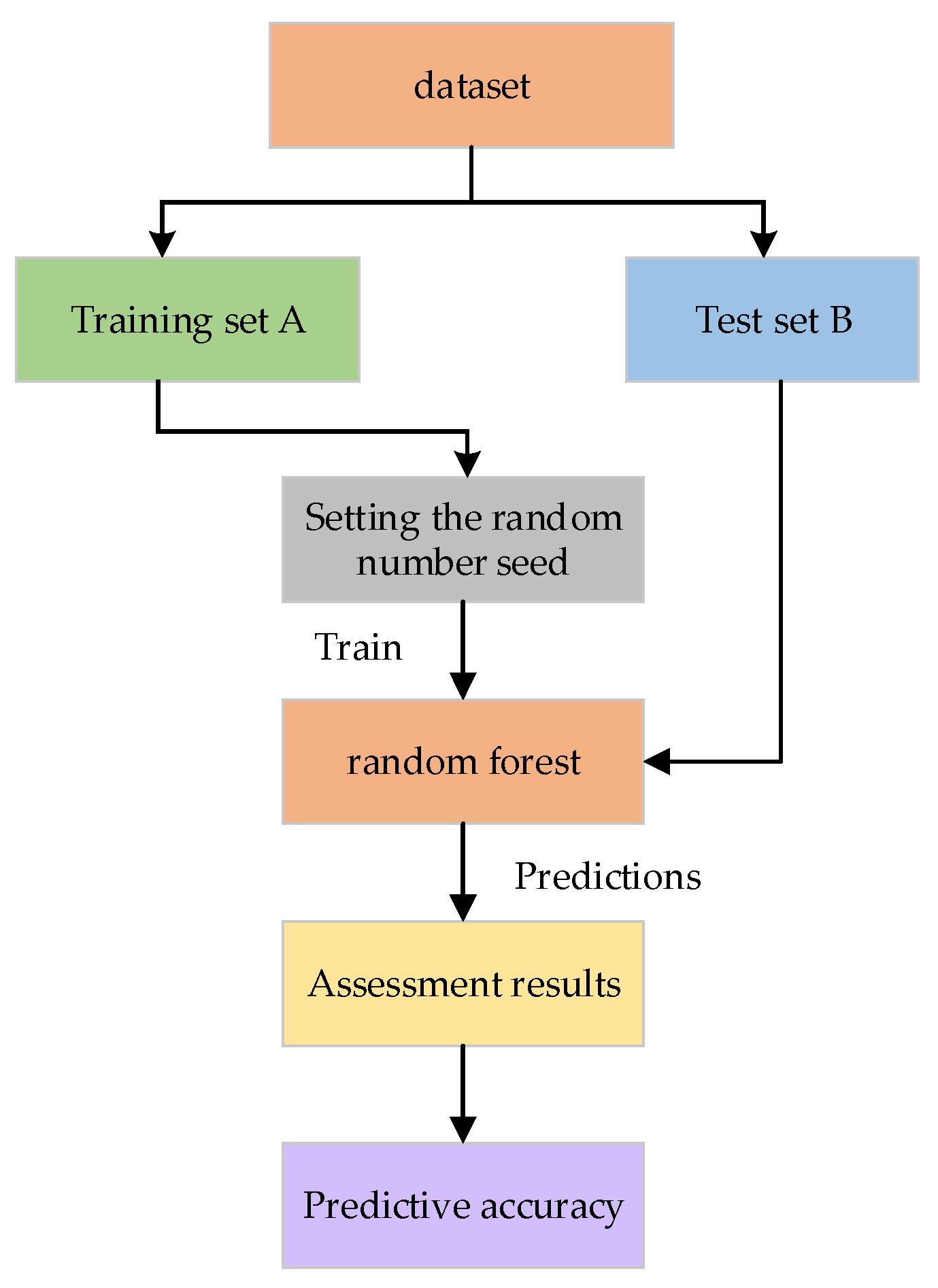 Applsci 15 03129 g006