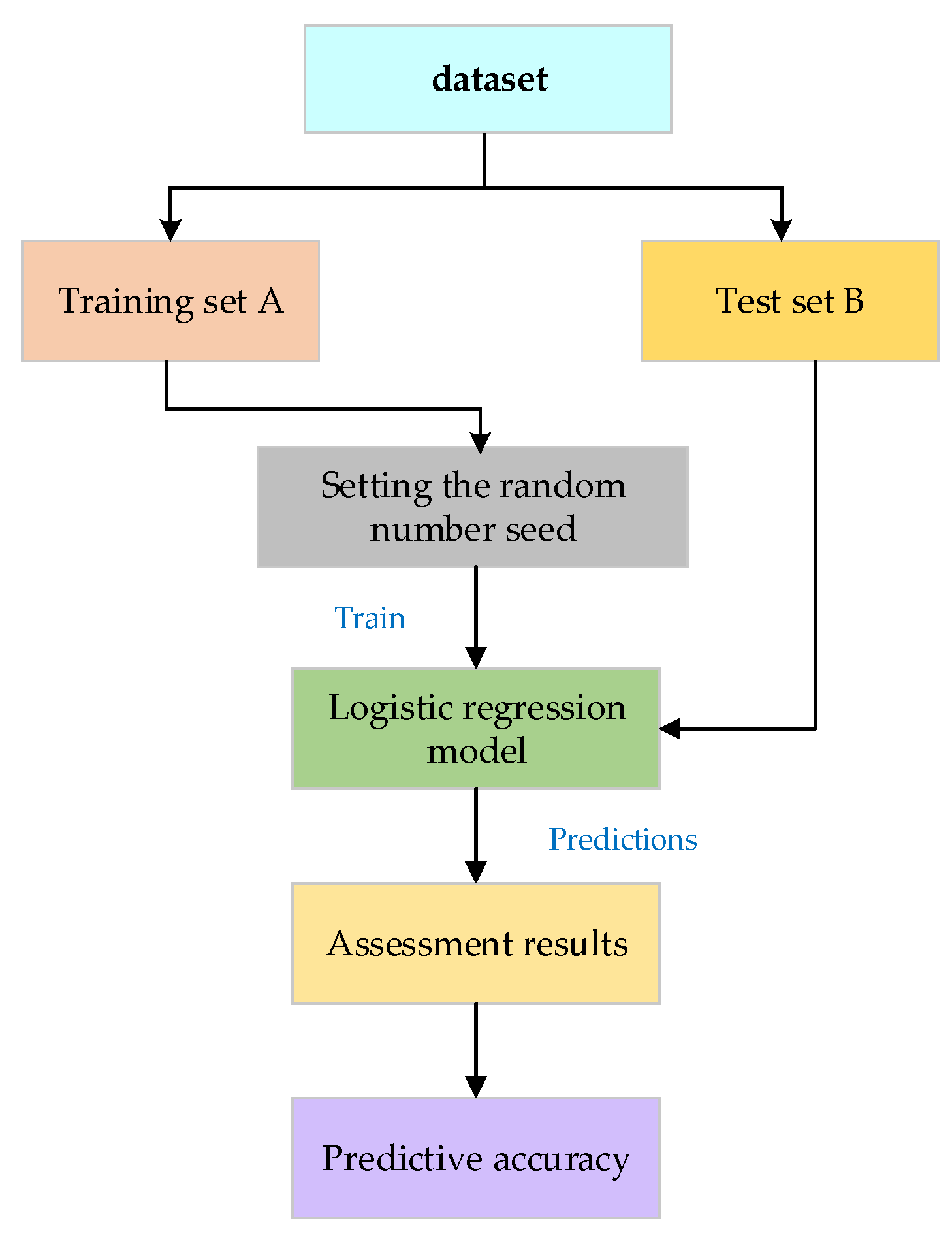 Applsci 15 03129 g007
