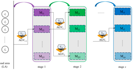 A Mixed-Integer Linear Programming Model for Addressing Efficient