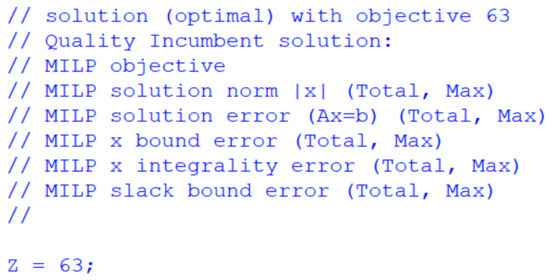 r A Mixed-Integer Linear Programming Model for Addressing