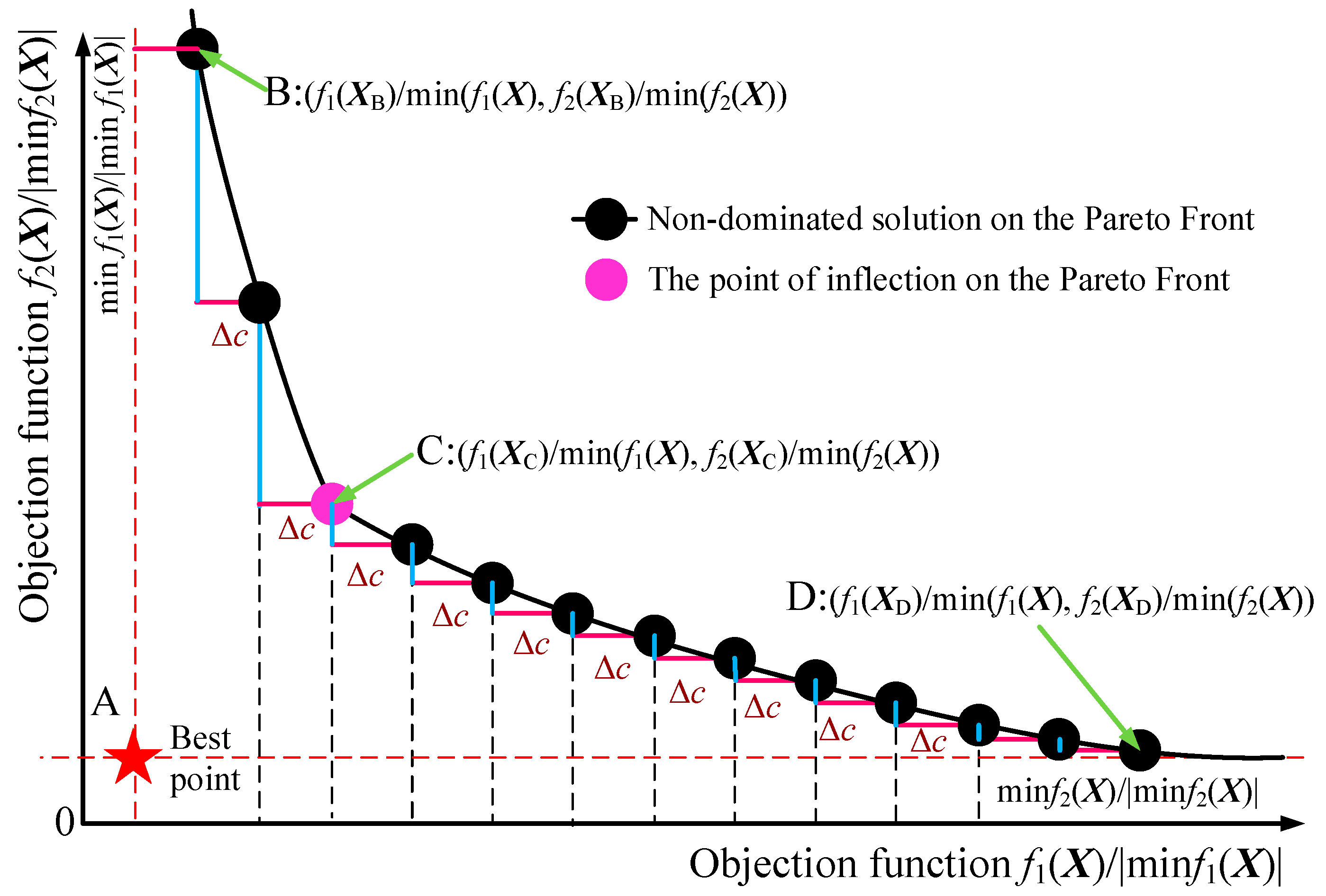 Applsci 15 03135 g002