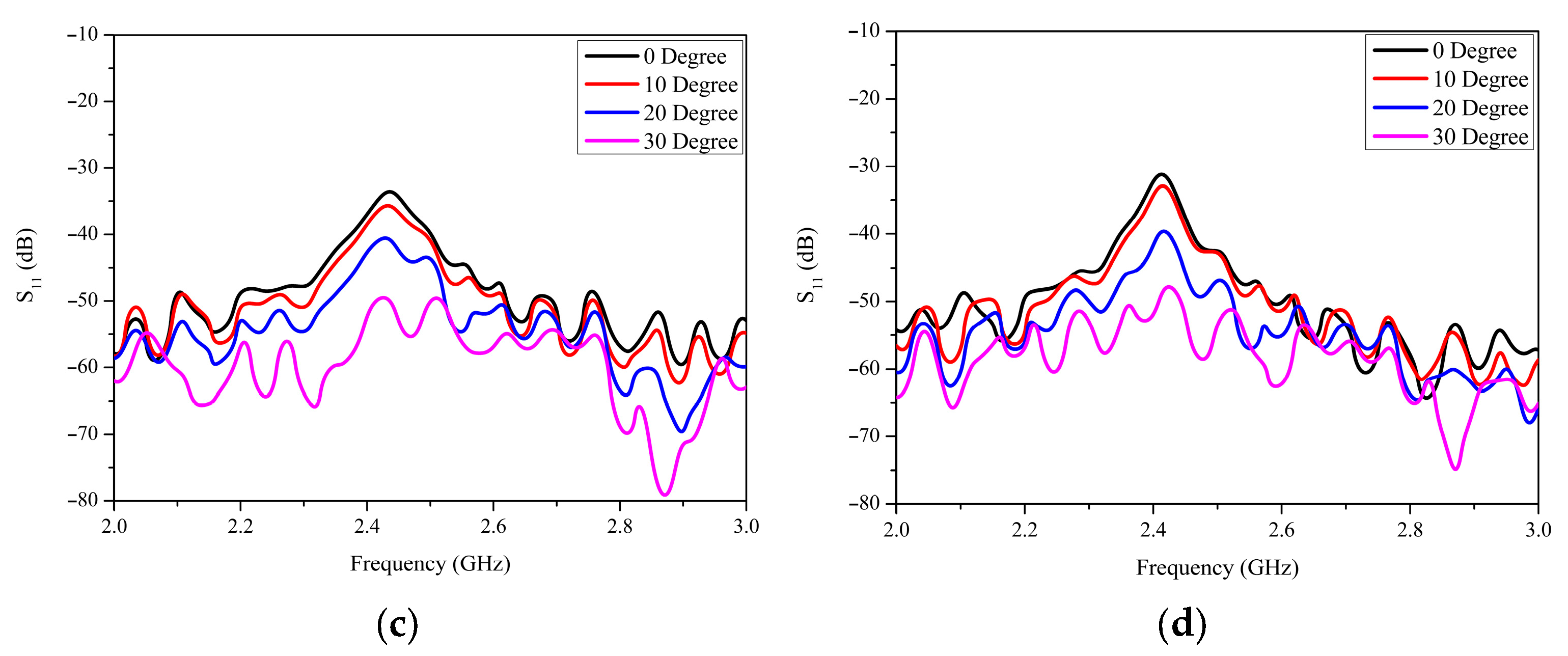 Applsci 15 03136 g007b