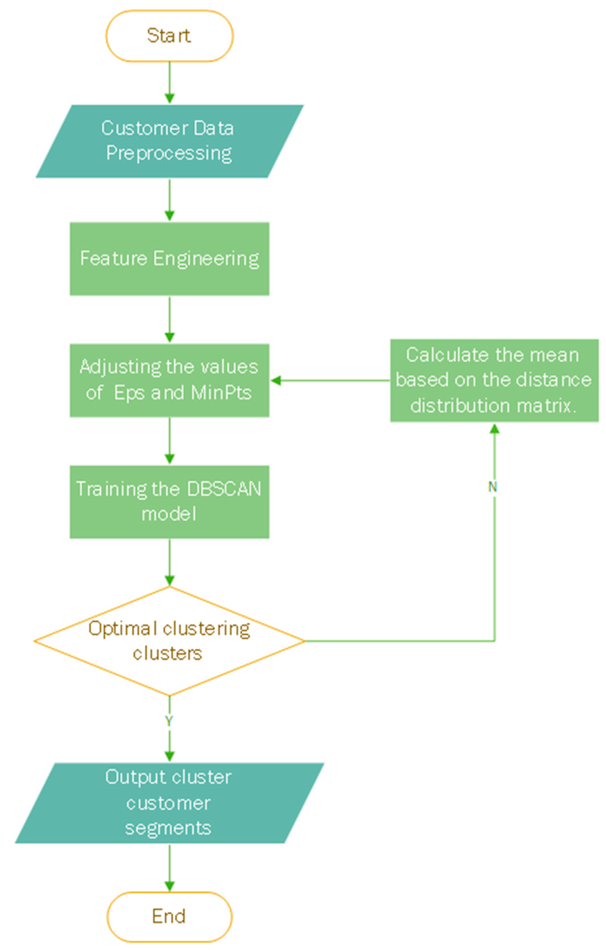 Applsci 15 03138 g007