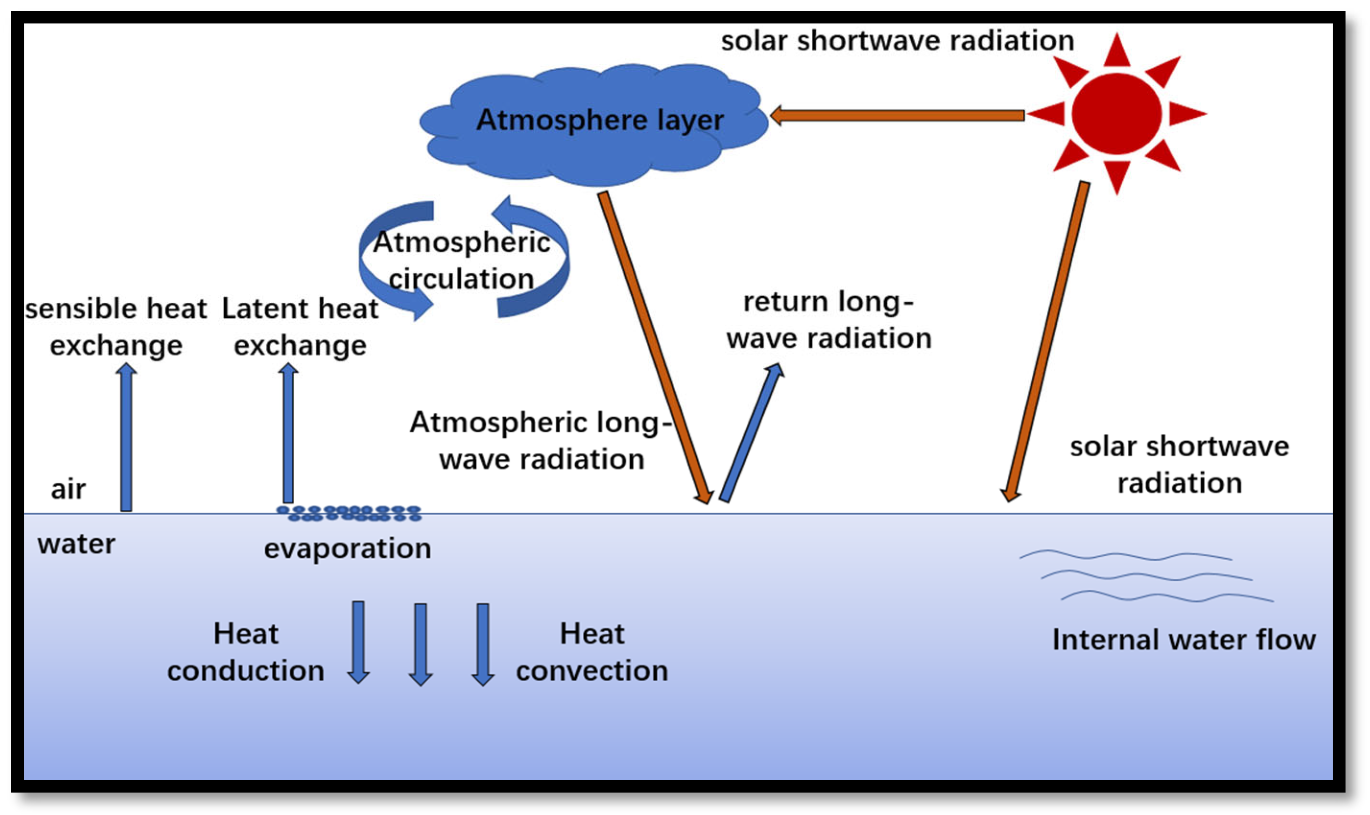 Applsci 15 03140 g002